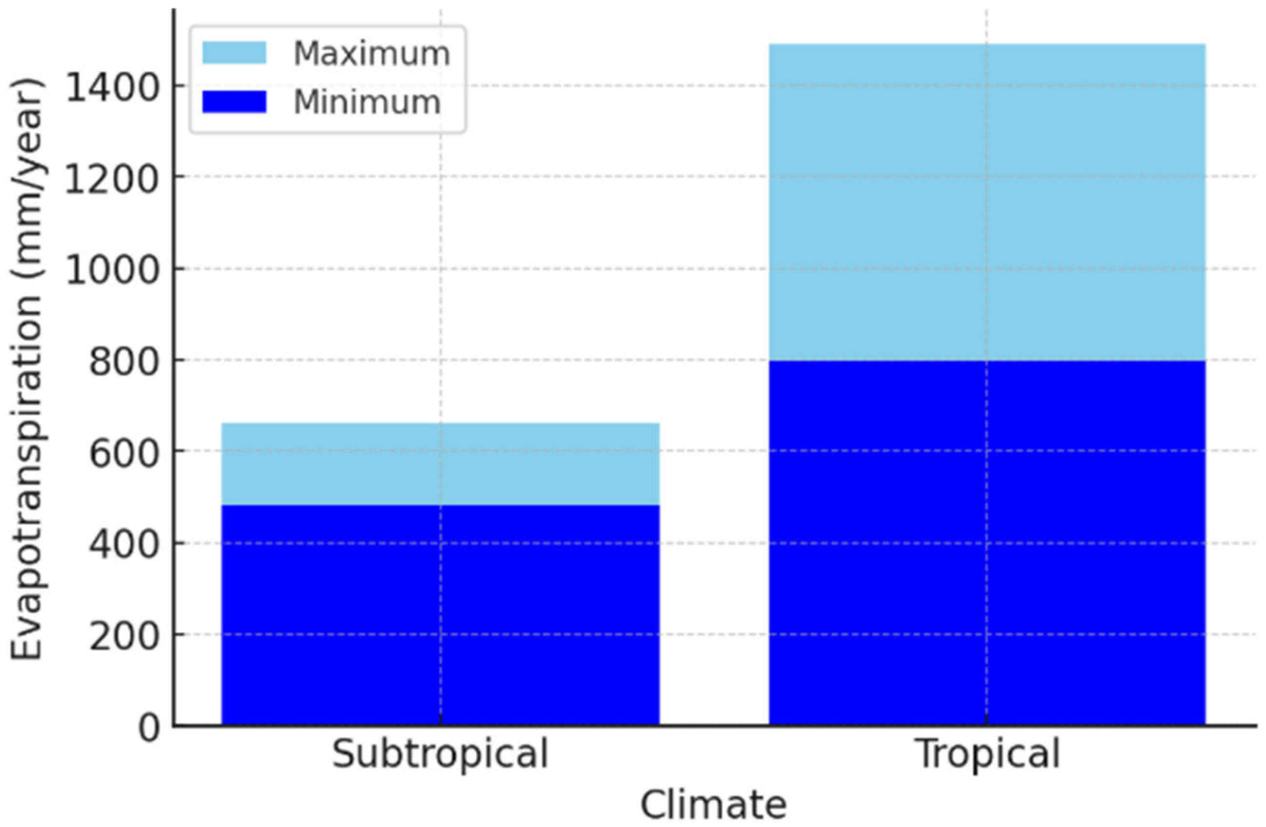 Forests 16 00423 g002
