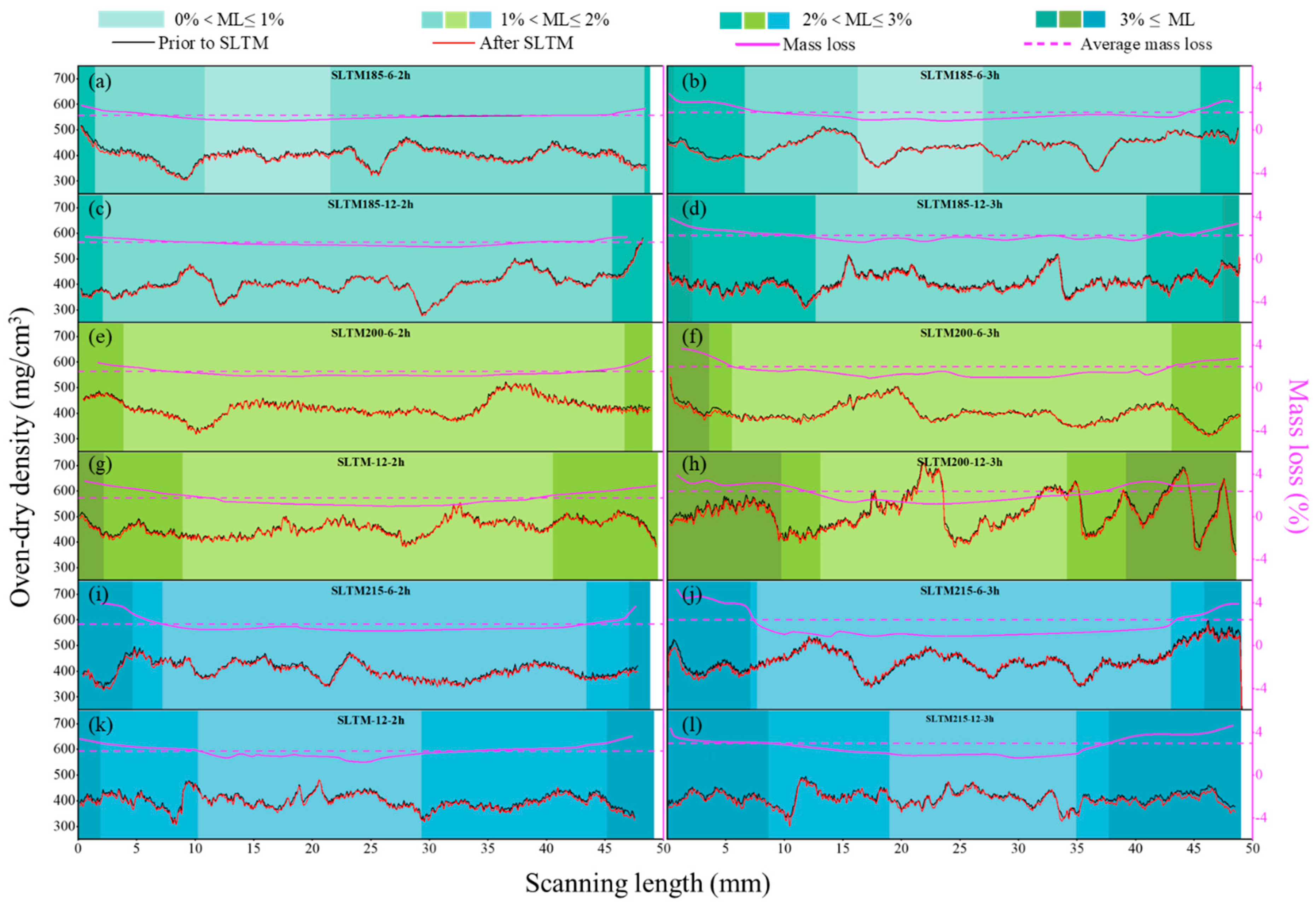 Forests 16 00427 g002