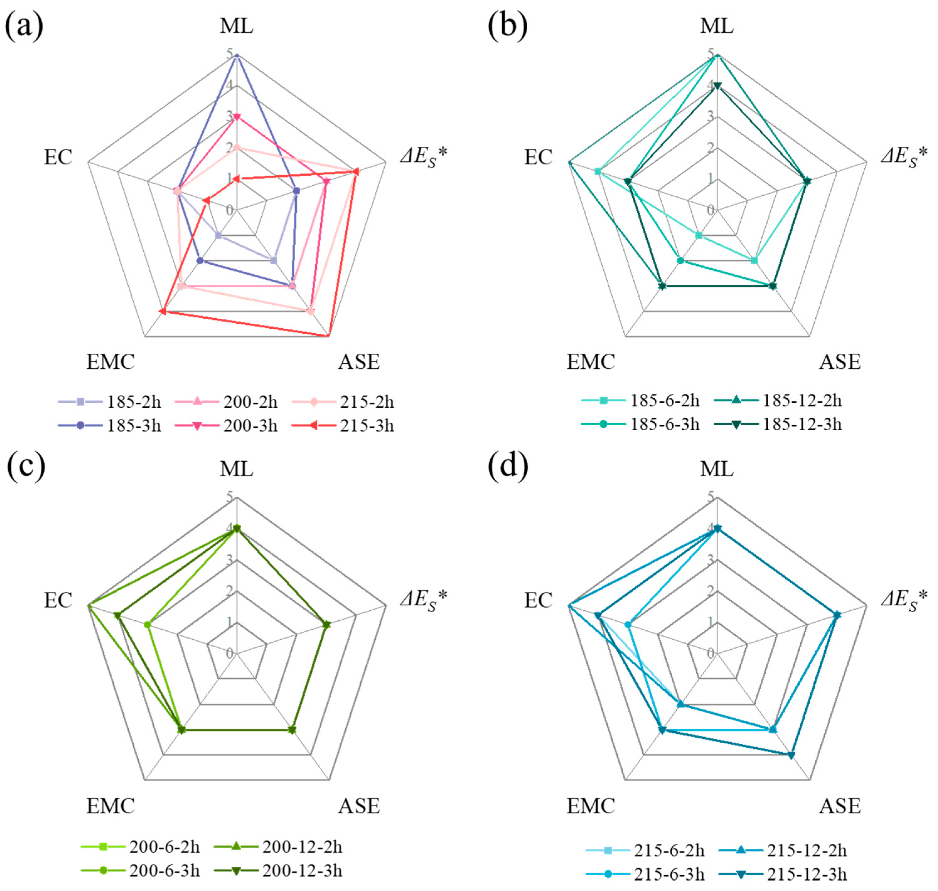 Forests 16 00427 g007