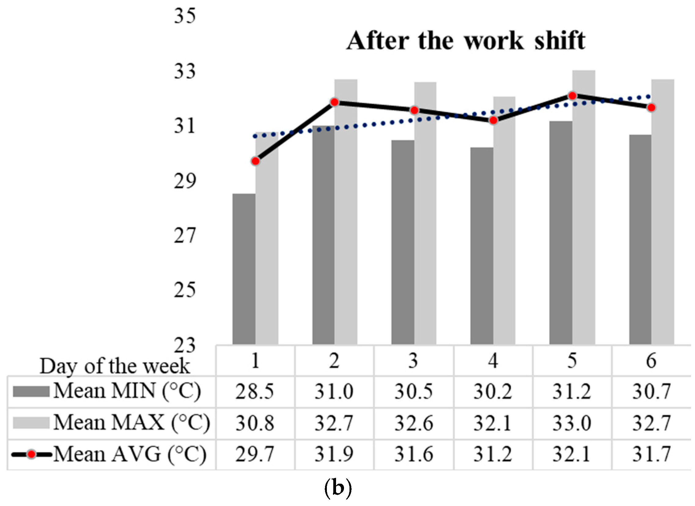 Forests 16 00429 g003b