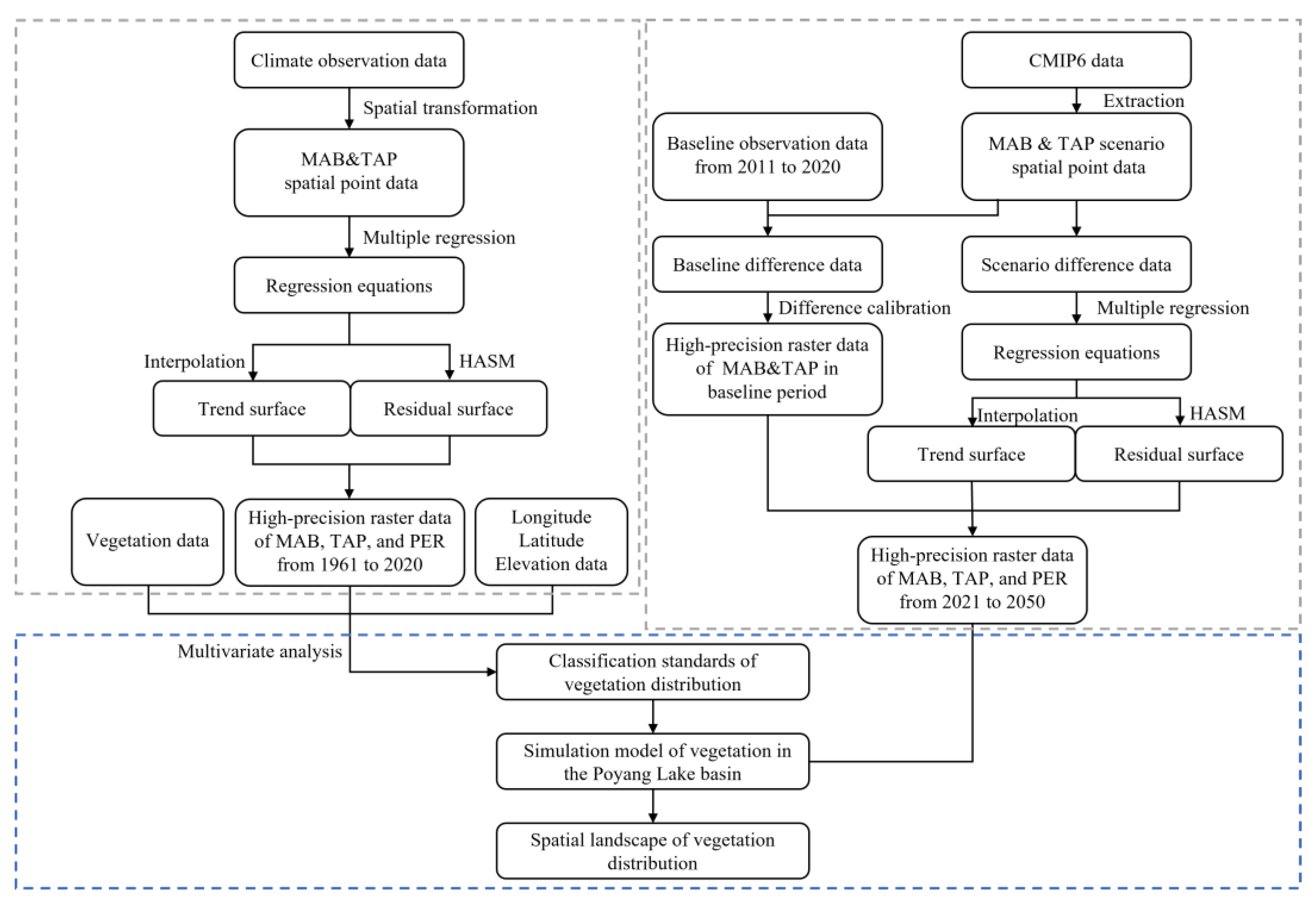 Forests 16 00430 g003 Forests 16 00430 g003