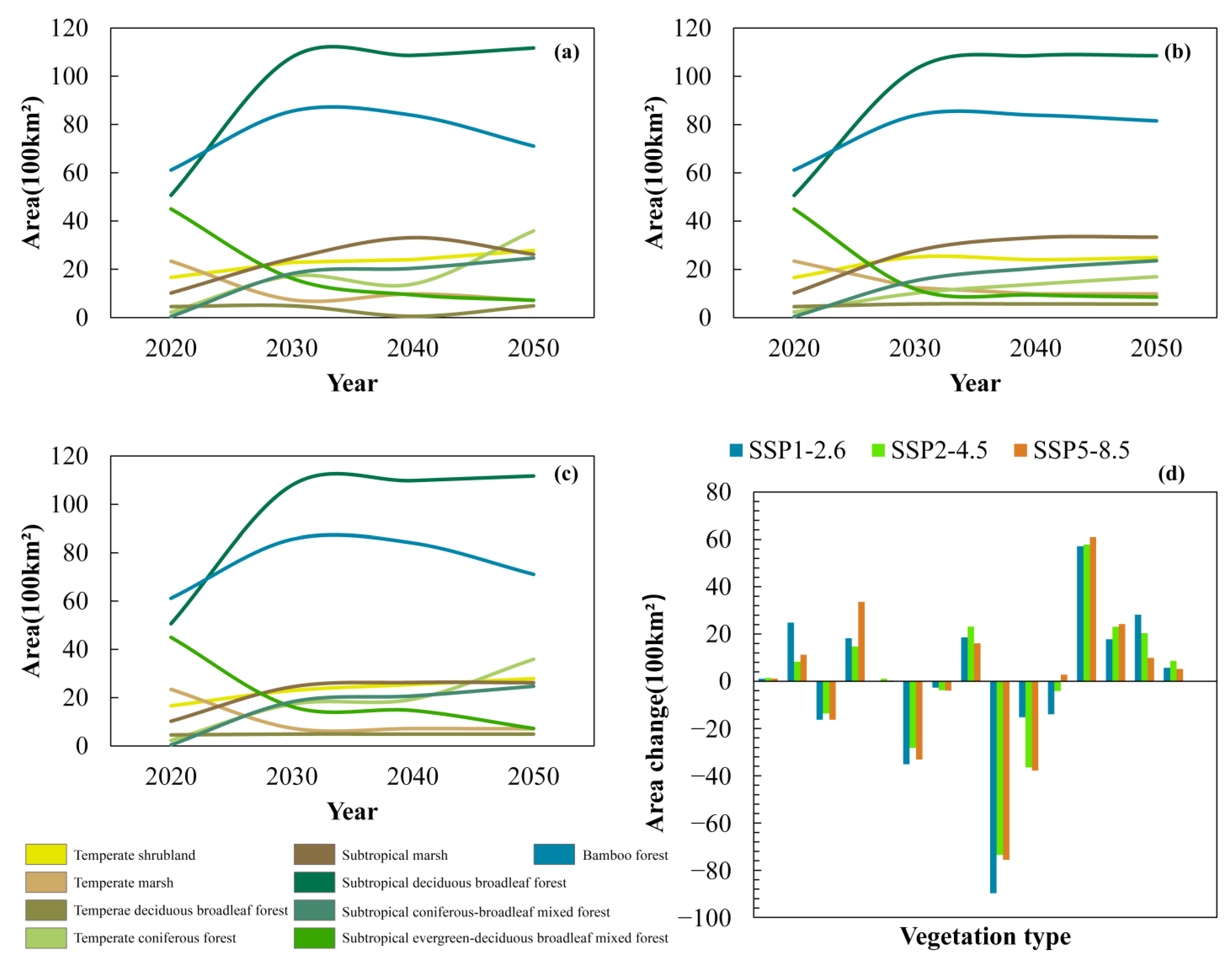 Forests 16 00430 g006 Forests 16 00430 g006