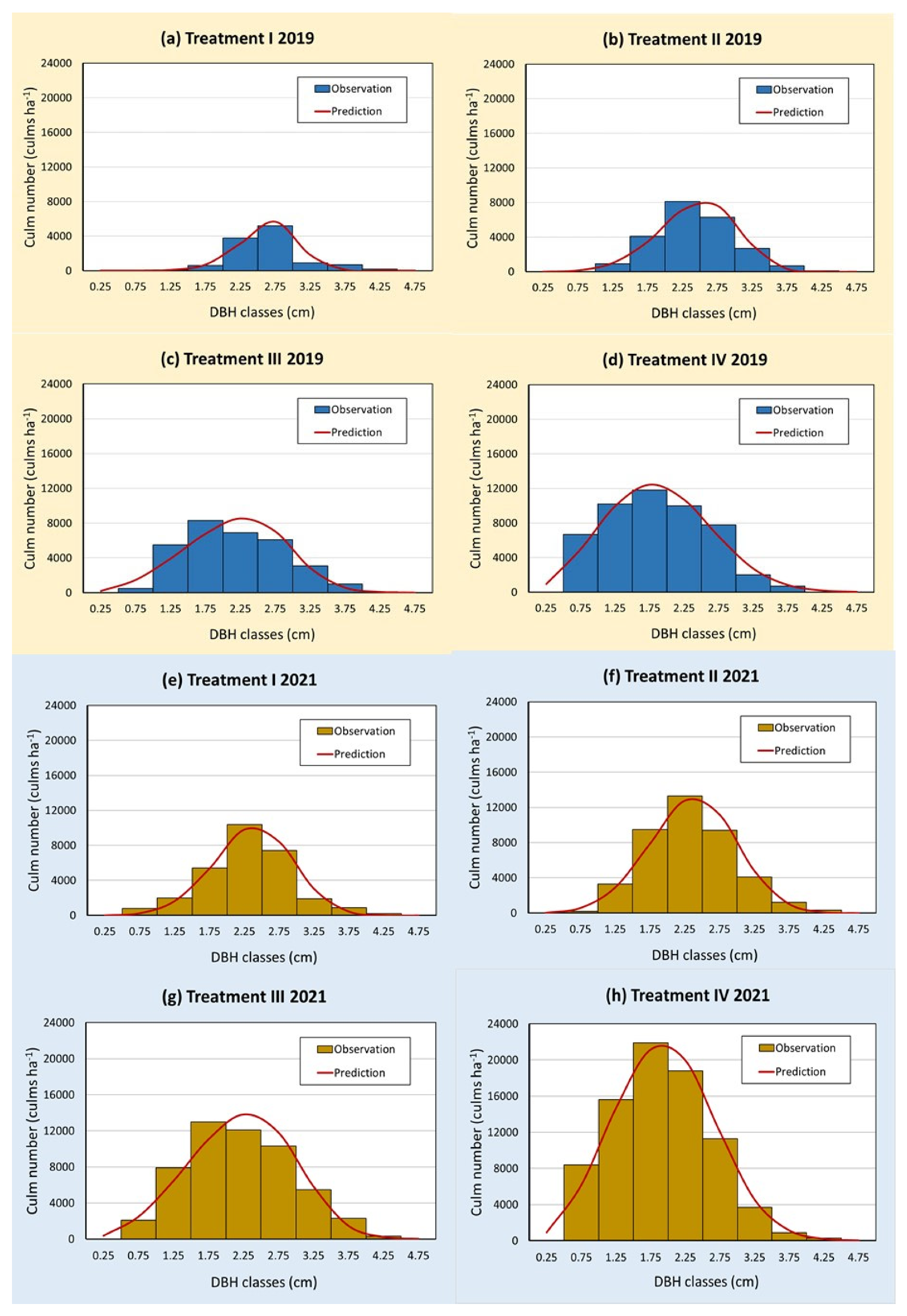Forests 16 00436 g004