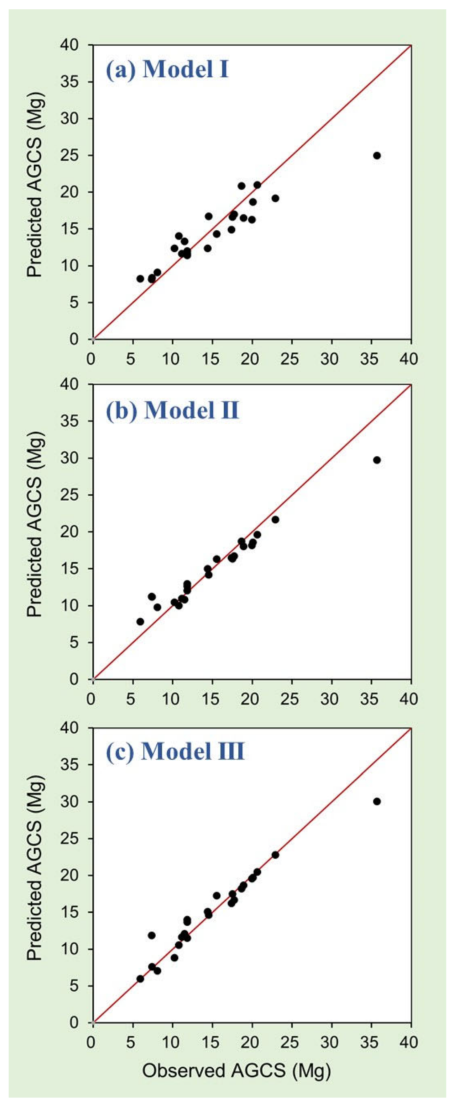 Forests 16 00436 g005