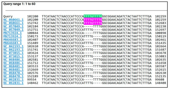 Chloroplast Markers for Detecting Chinese Tallow (Triadica