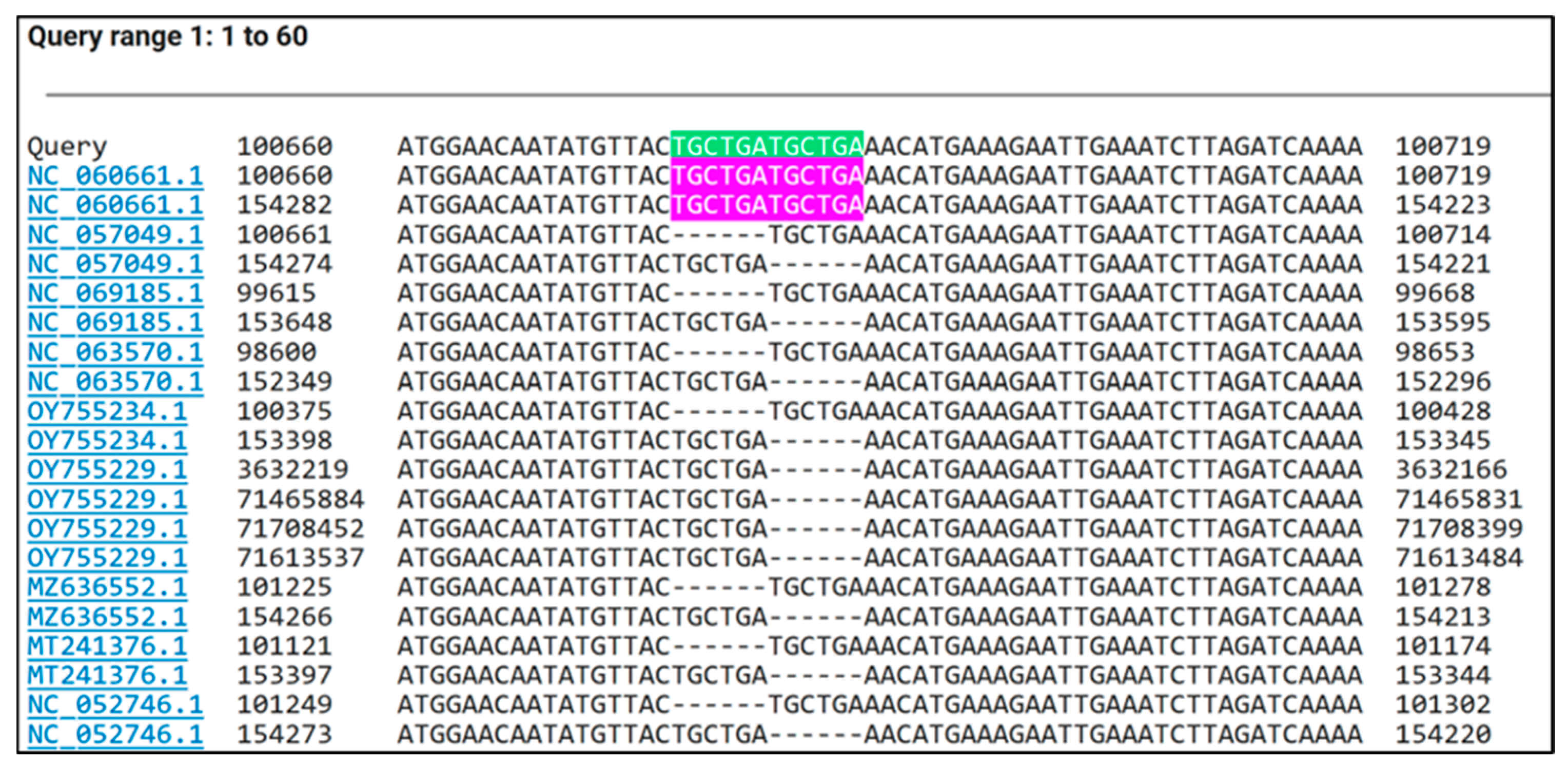 Forests 16 00437 g003