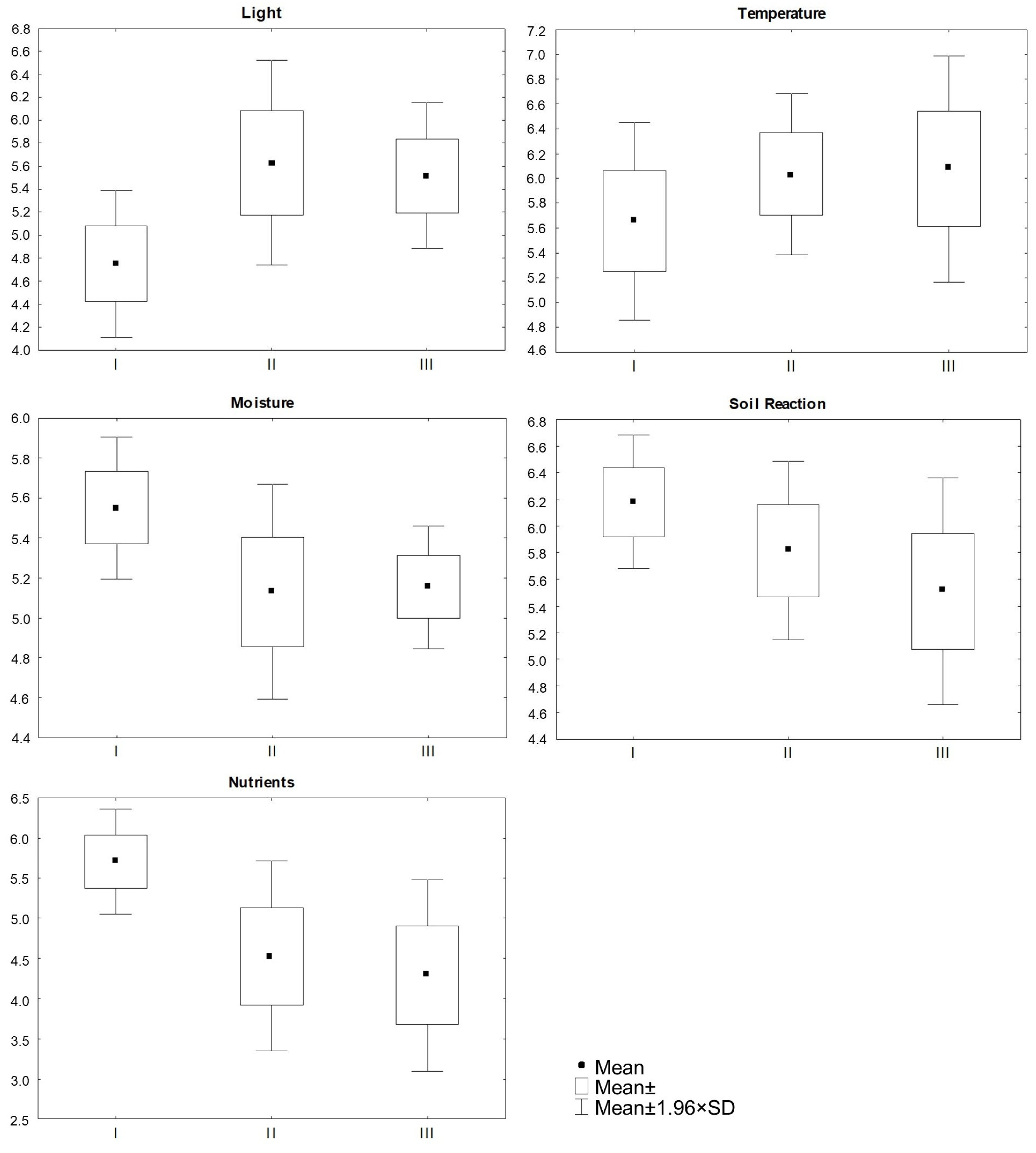 Forests 16 00438 g002