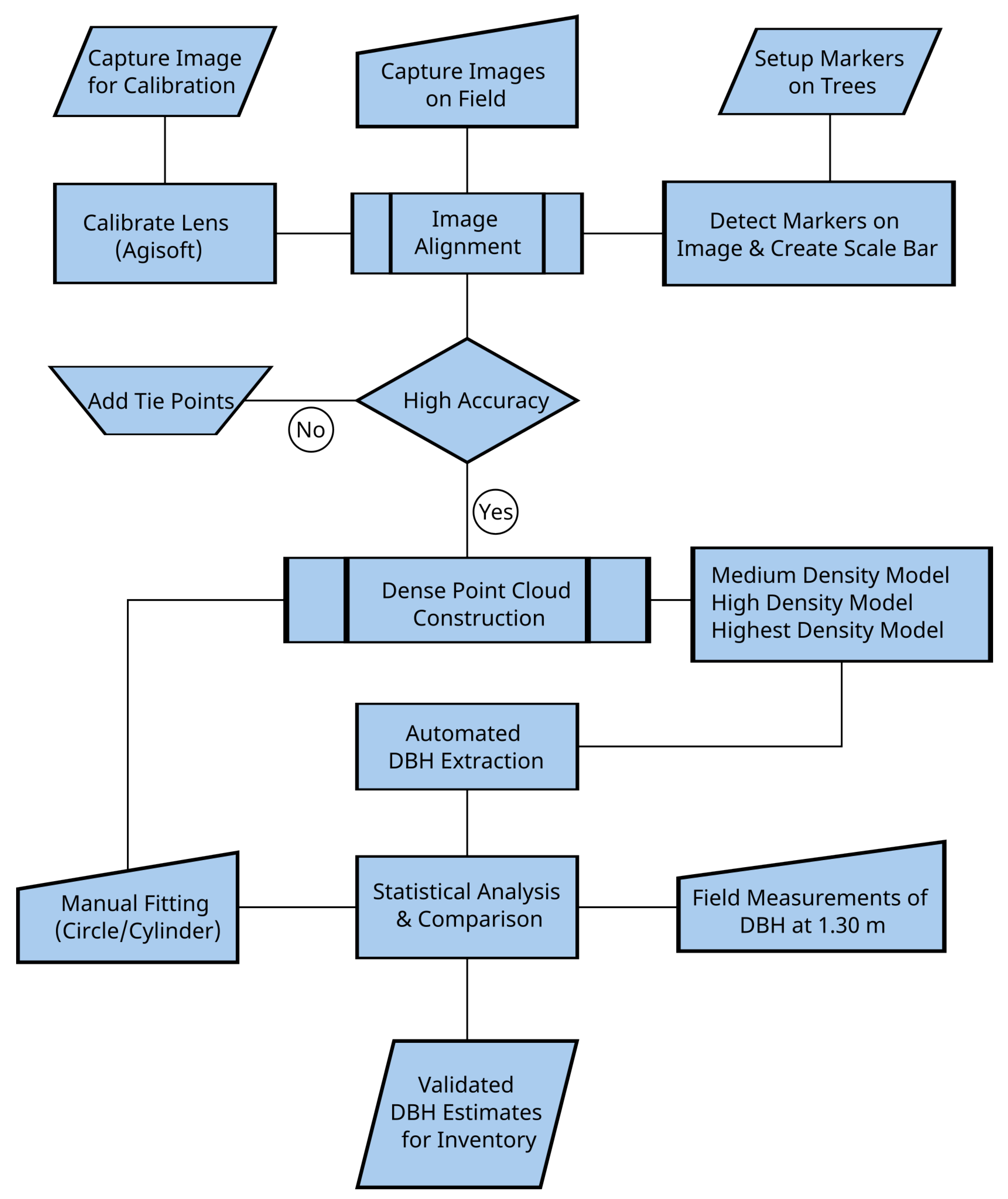 Forests 16 00439 g001