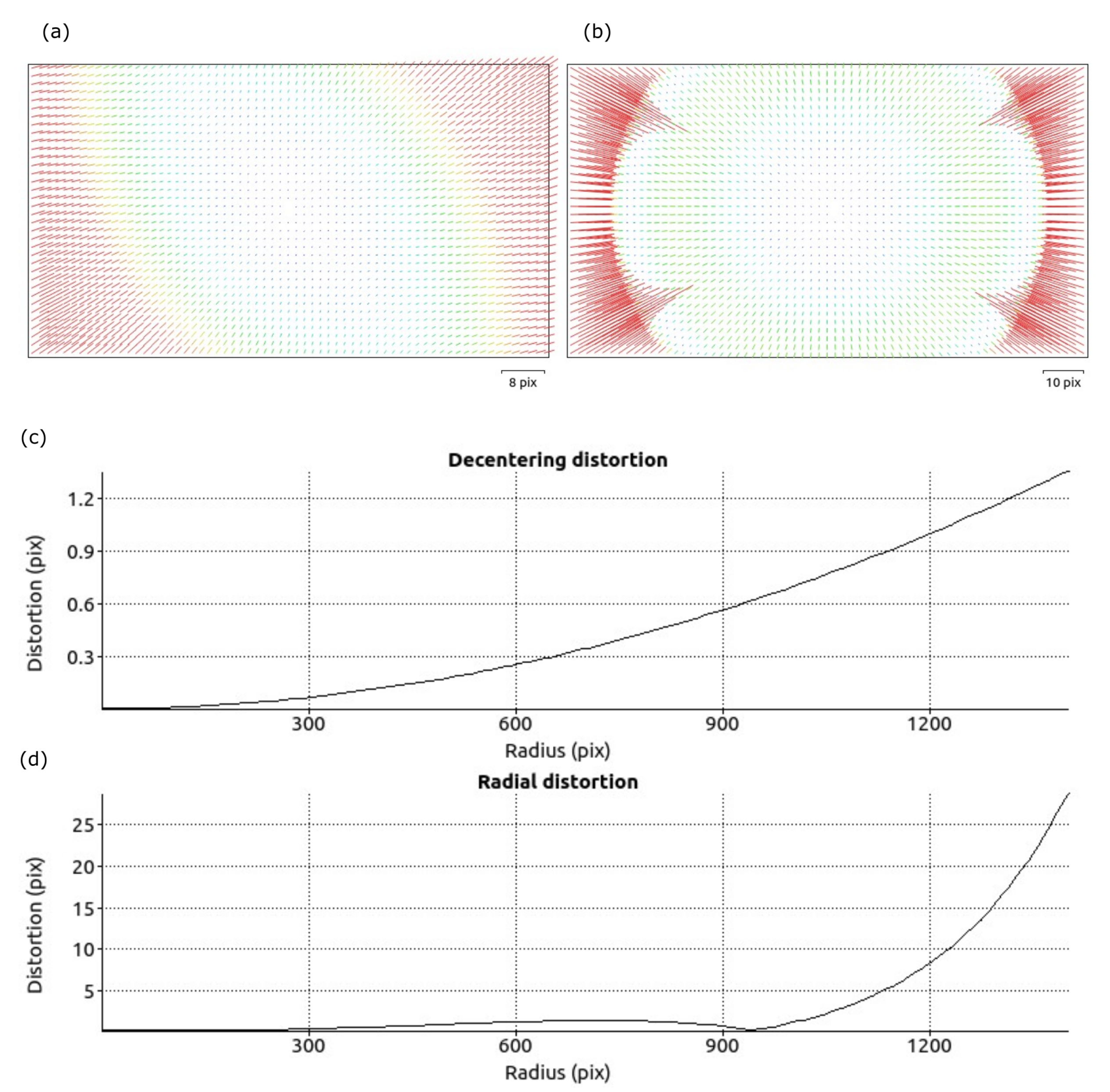 Forests 16 00439 g003