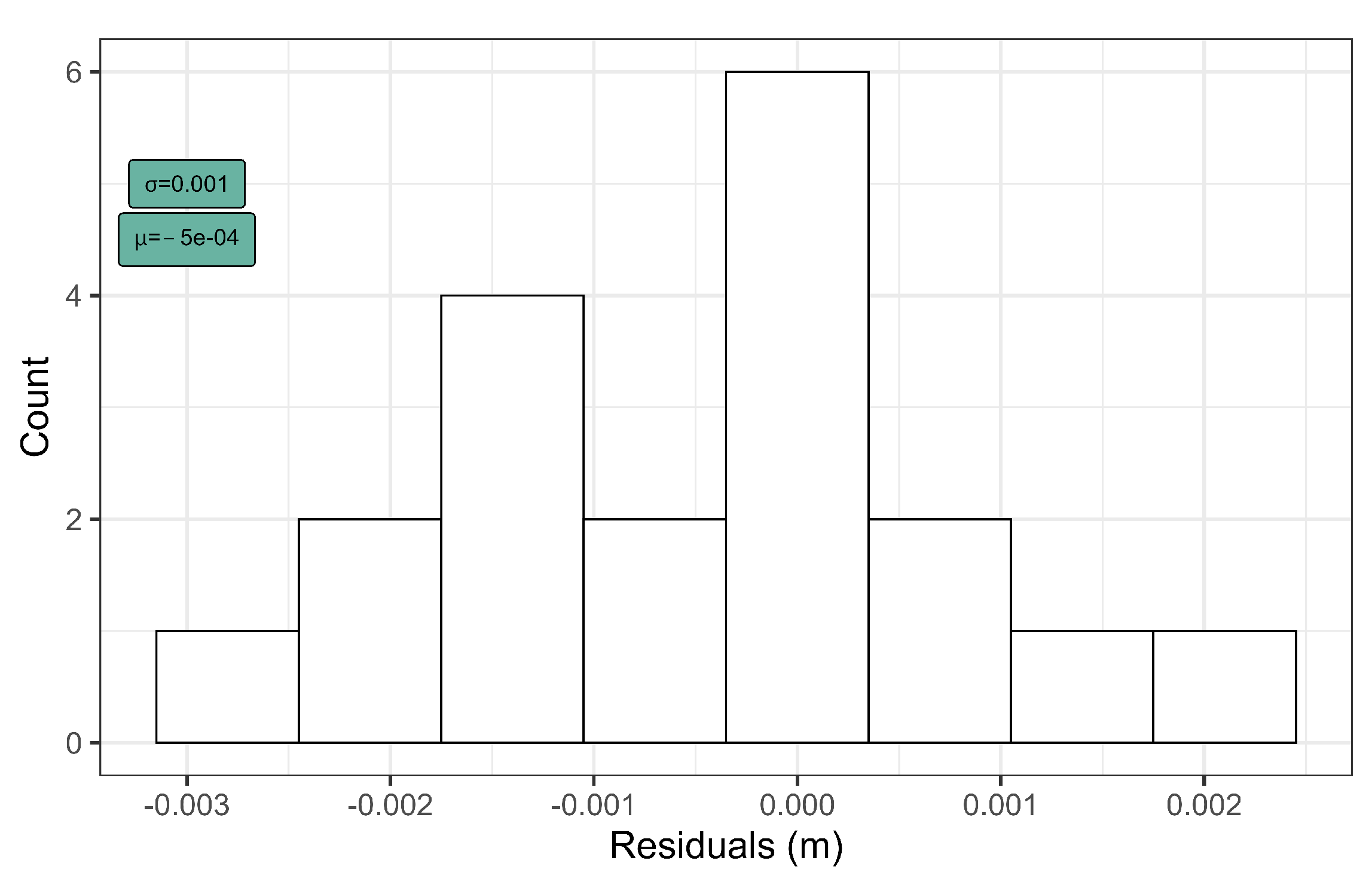 Forests 16 00439 g006