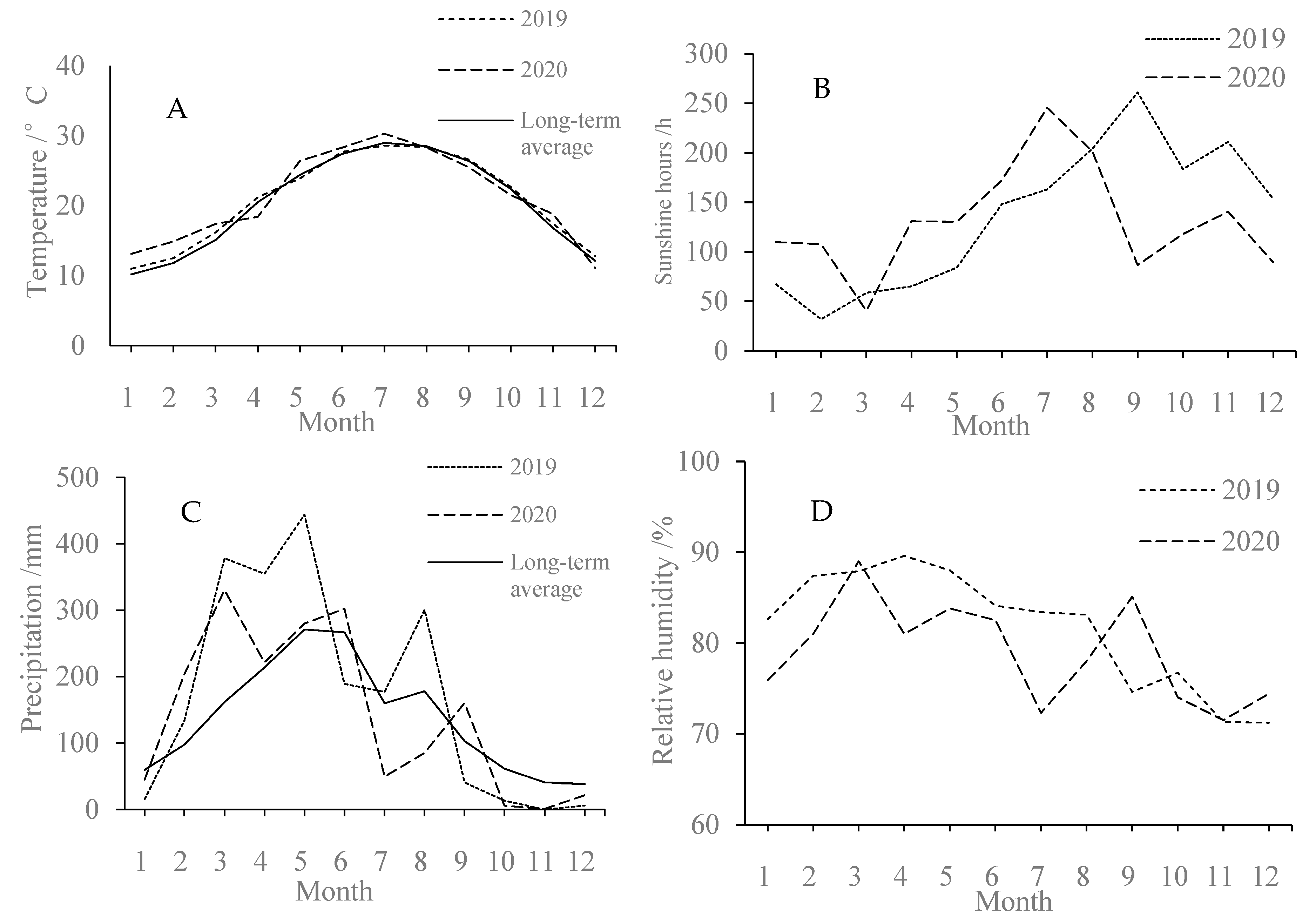 Forests 16 00440 g001