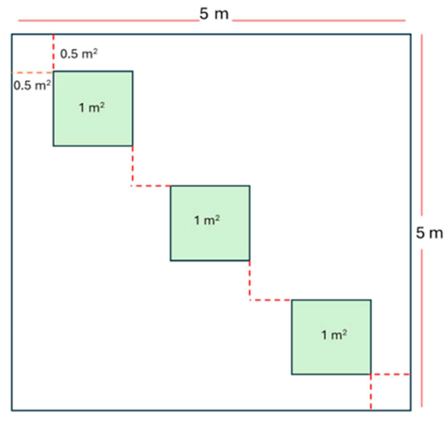 Forests 16 00441 g004