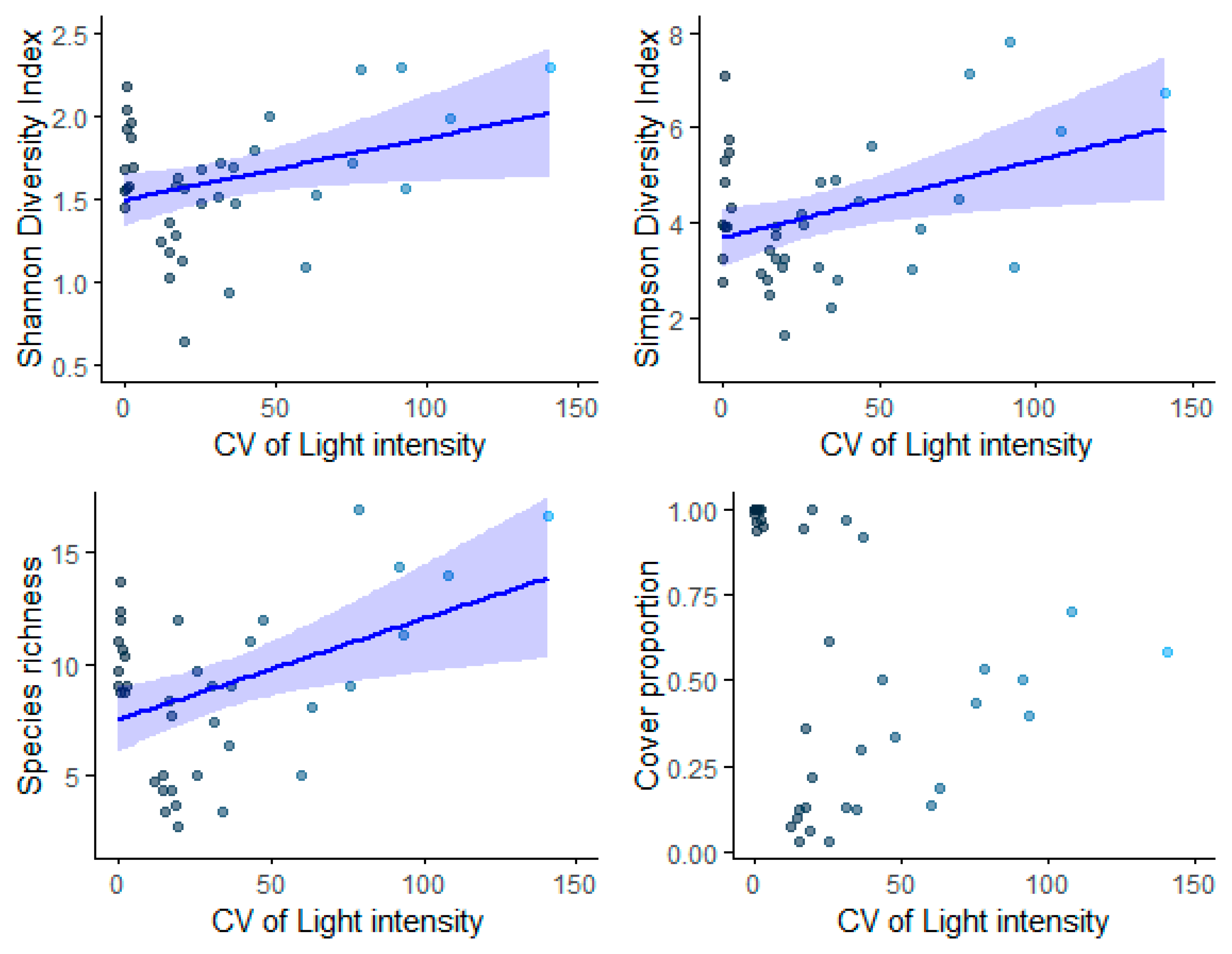 Forests 16 00441 g008