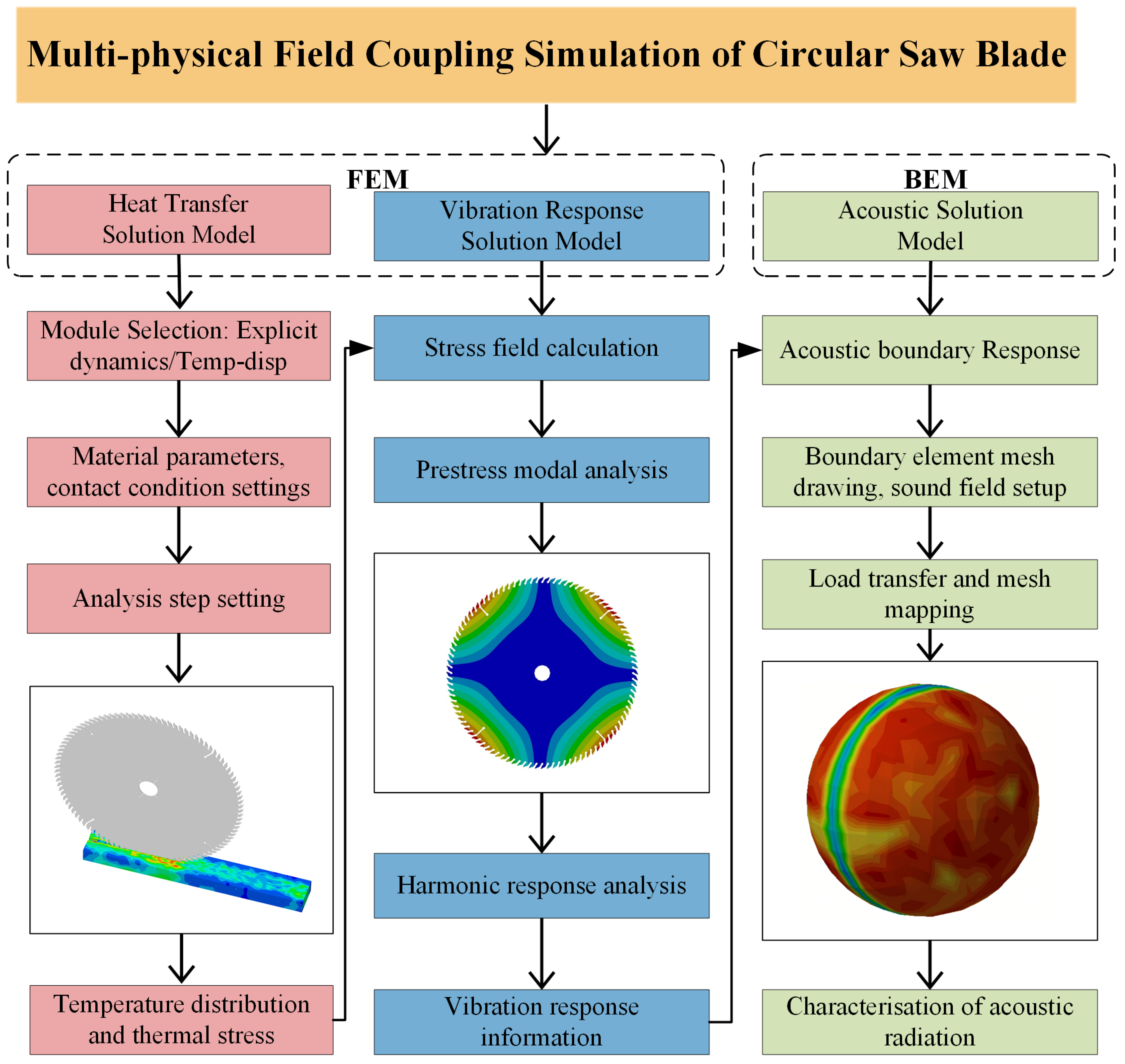 Forests 16 00442 g001