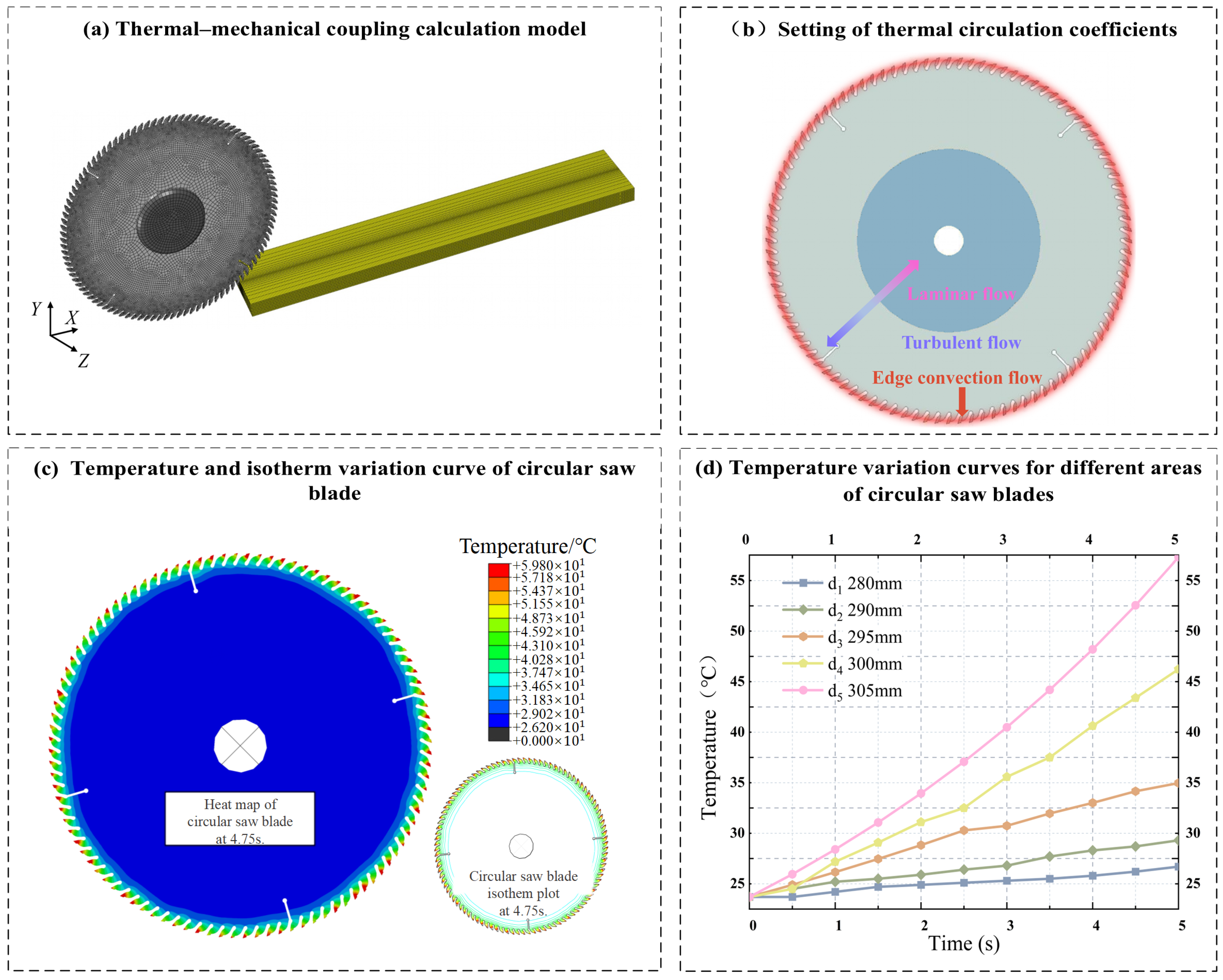 Forests 16 00442 g002