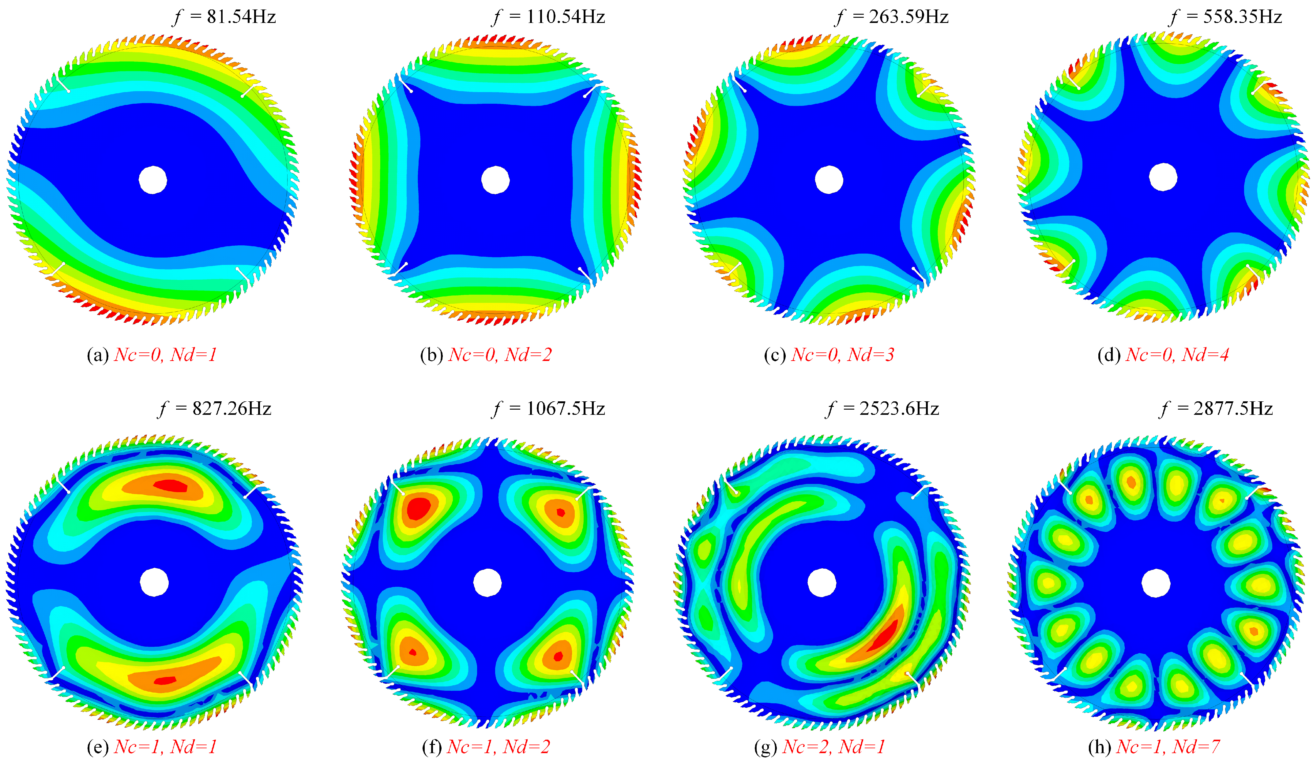 Forests 16 00442 g003