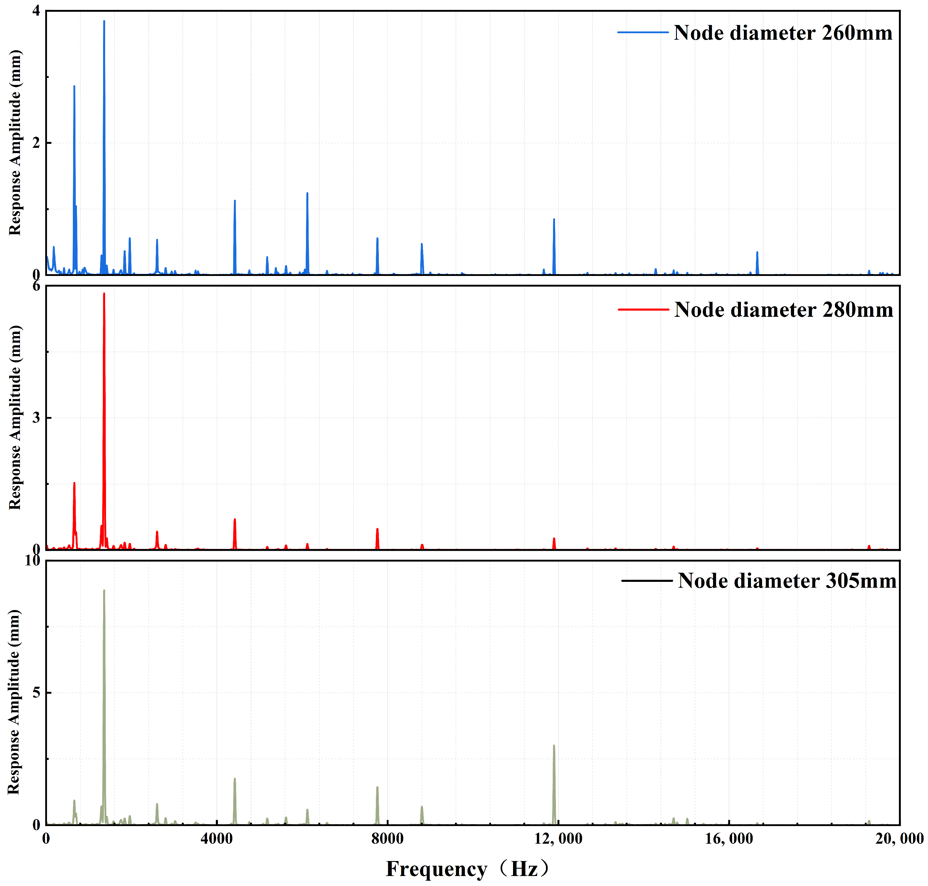 Forests 16 00442 g007