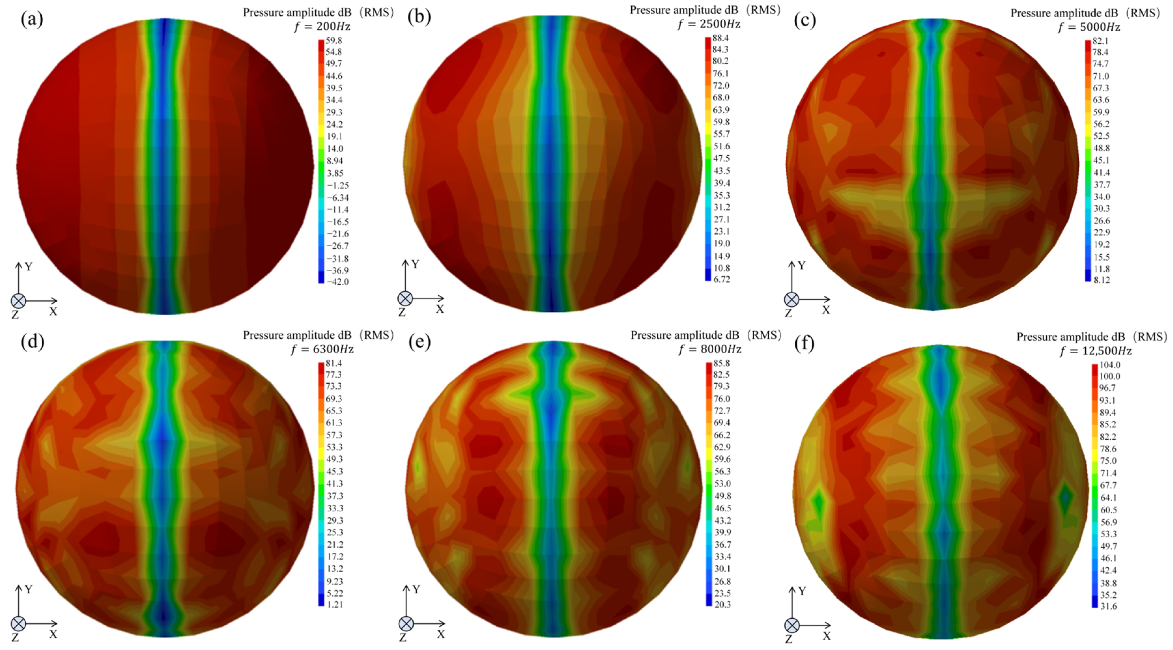 Forests 16 00442 g008