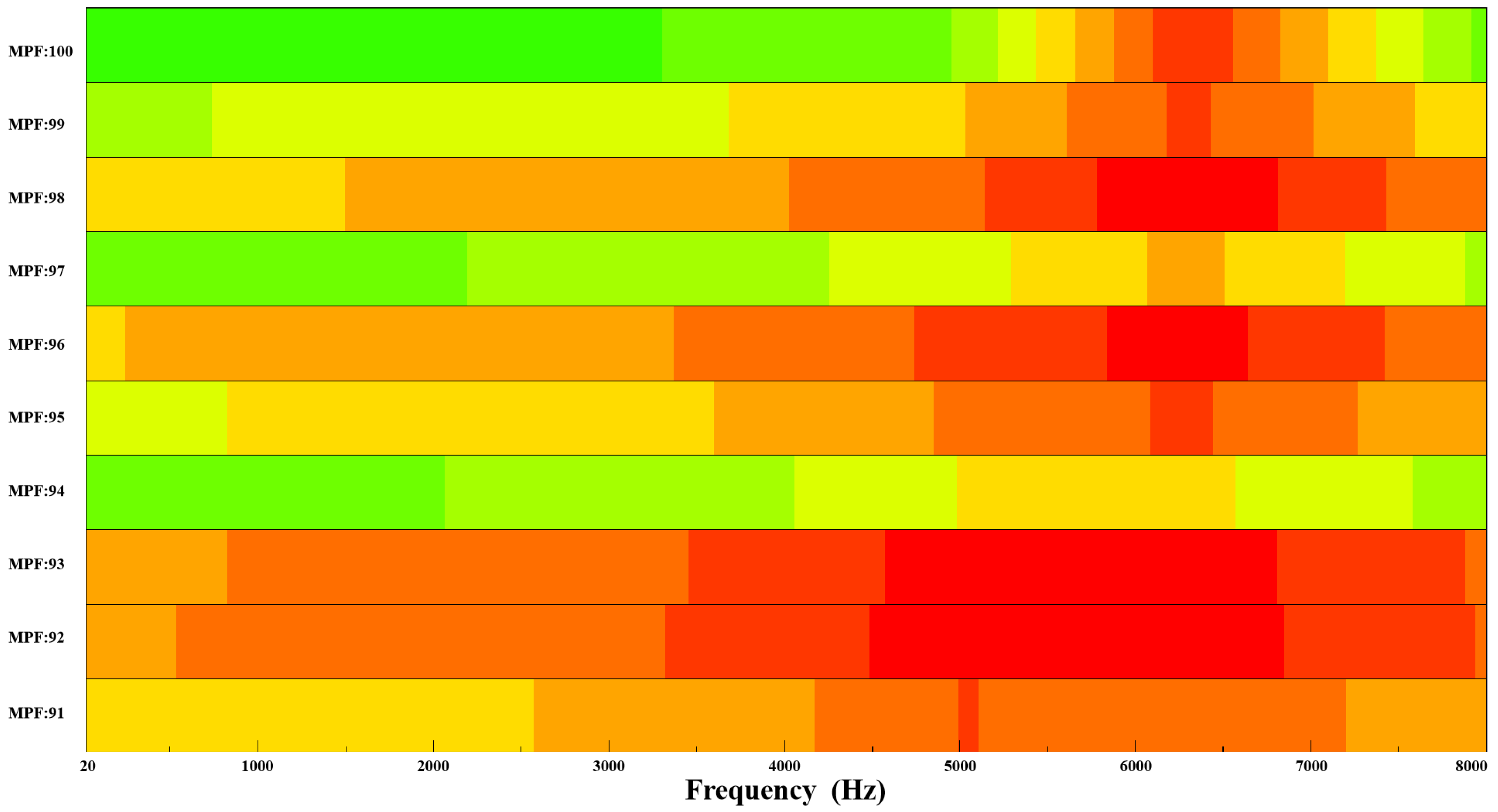 Forests 16 00442 g009
