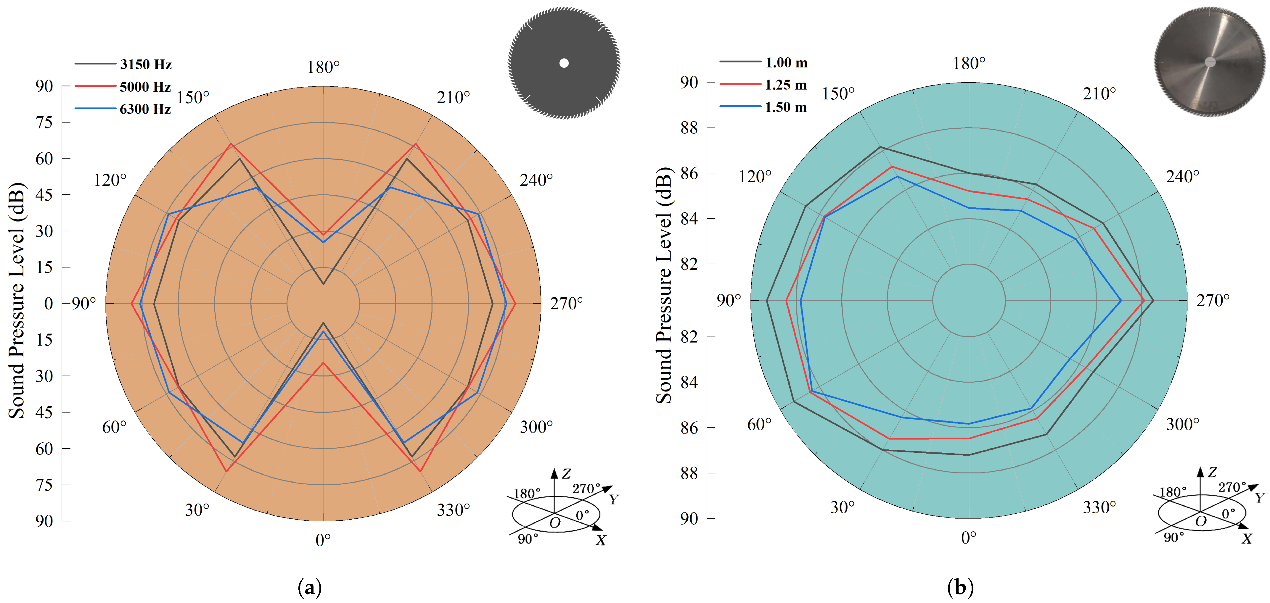 Forests 16 00442 g013