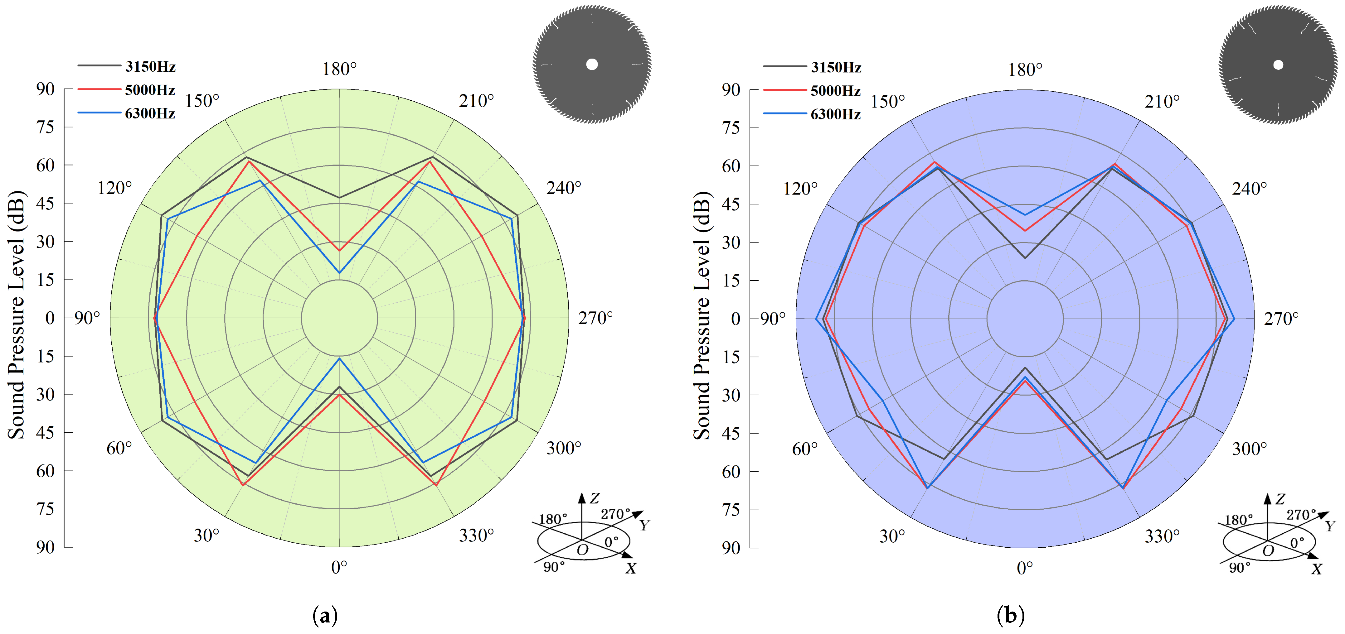 Forests 16 00442 g014