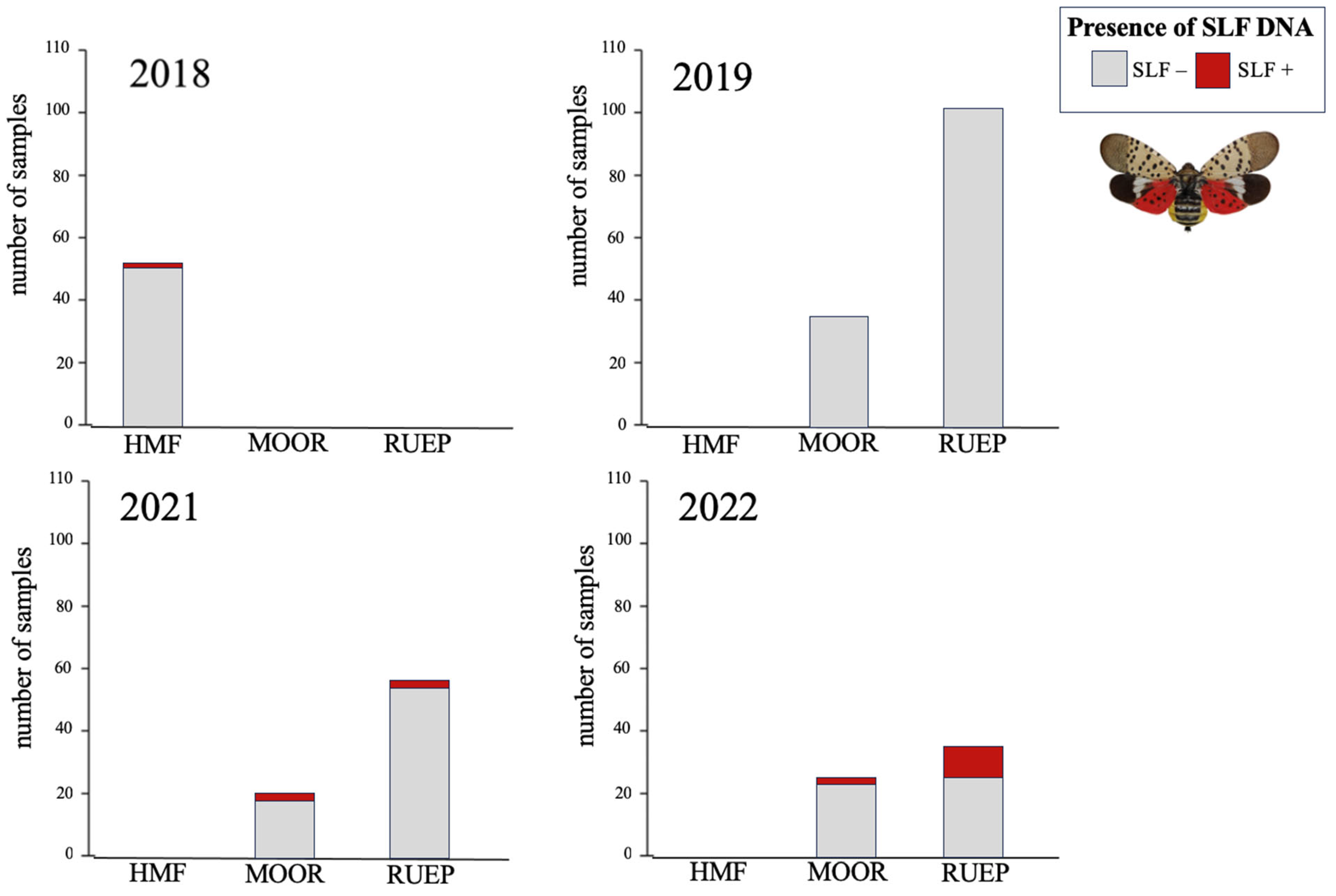 Forests 16 00443 g003