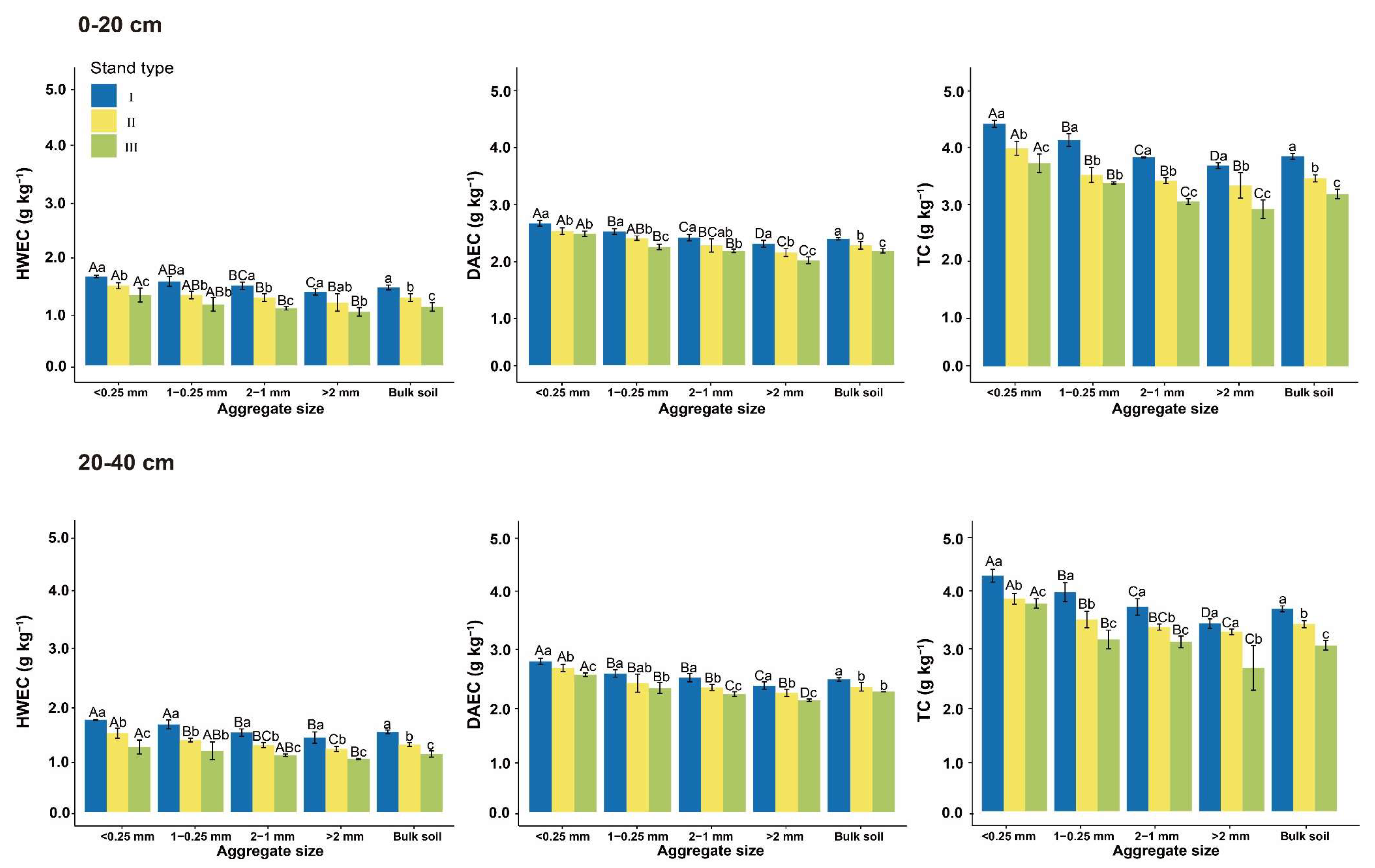 Forests 16 00444 g002