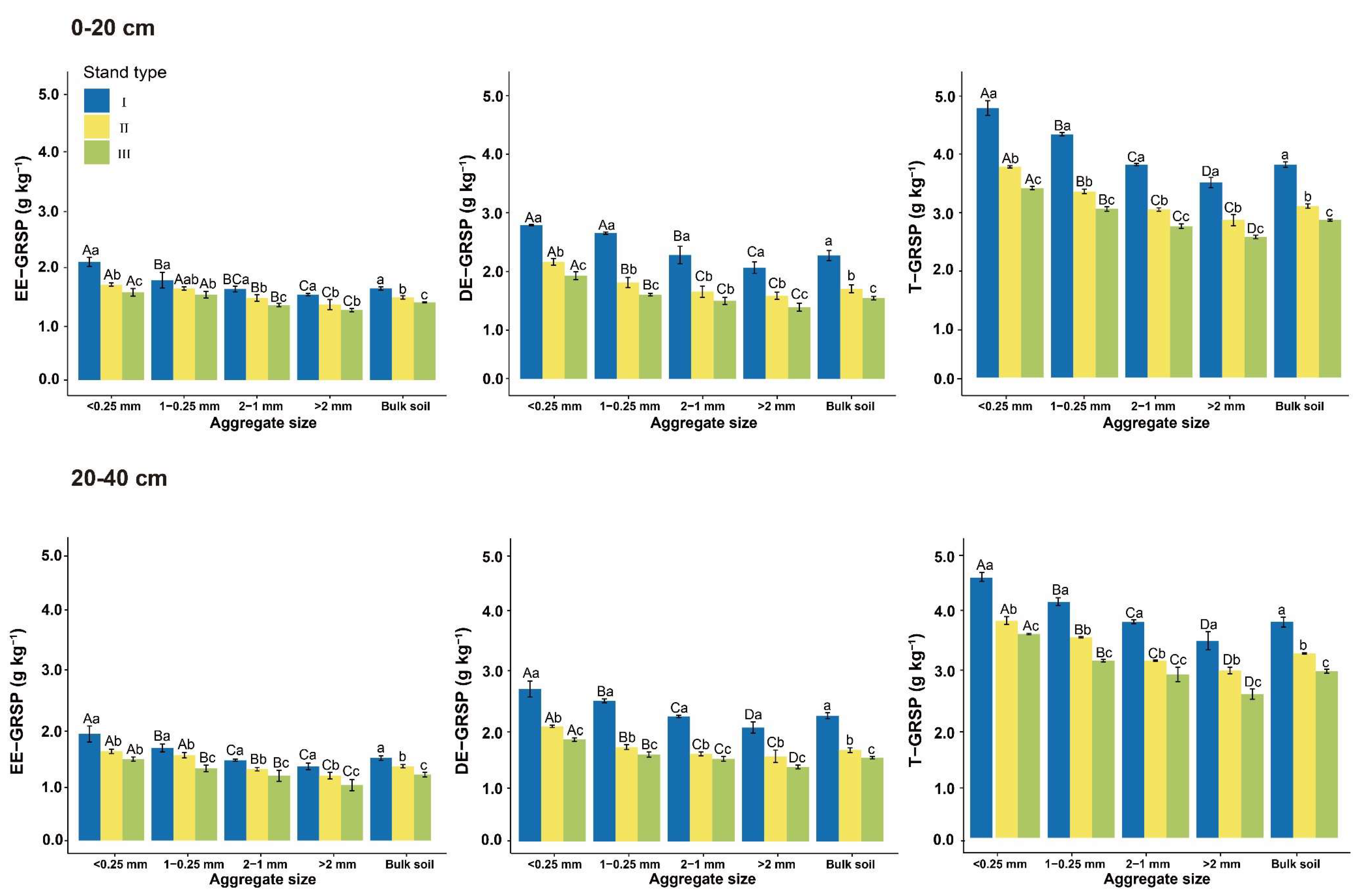 Forests 16 00444 g003
