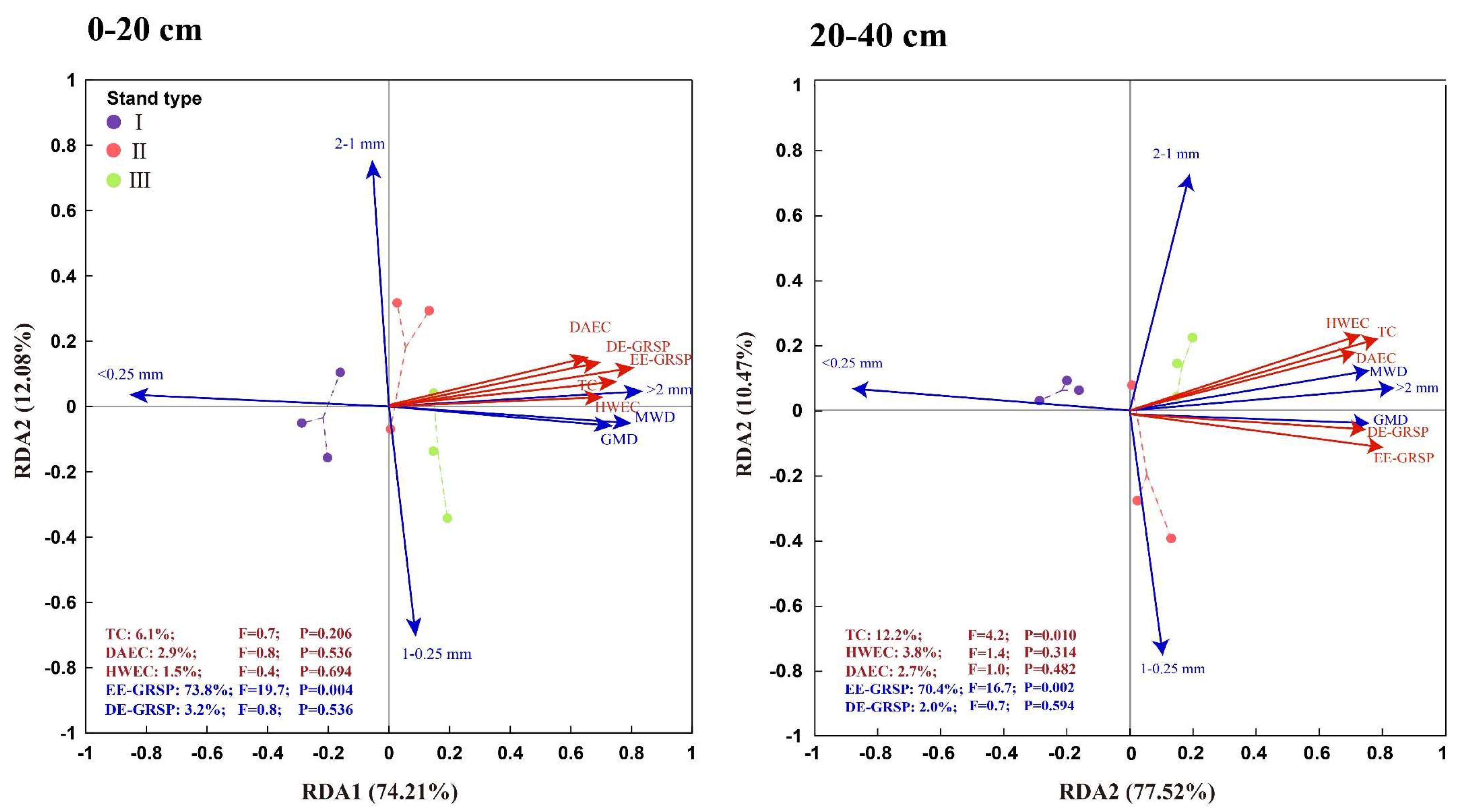 Forests 16 00444 g005