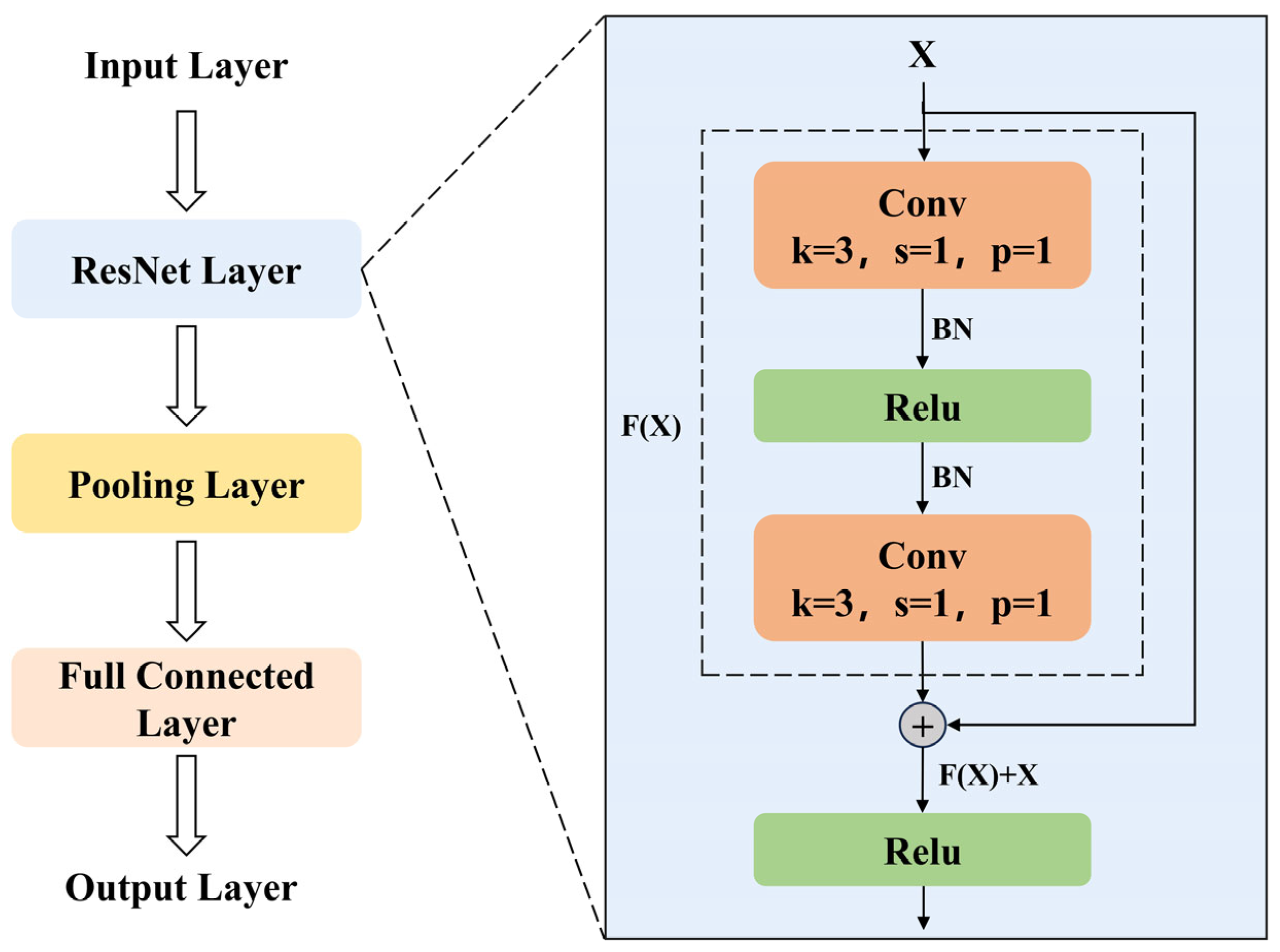 Forests 16 00445 g005