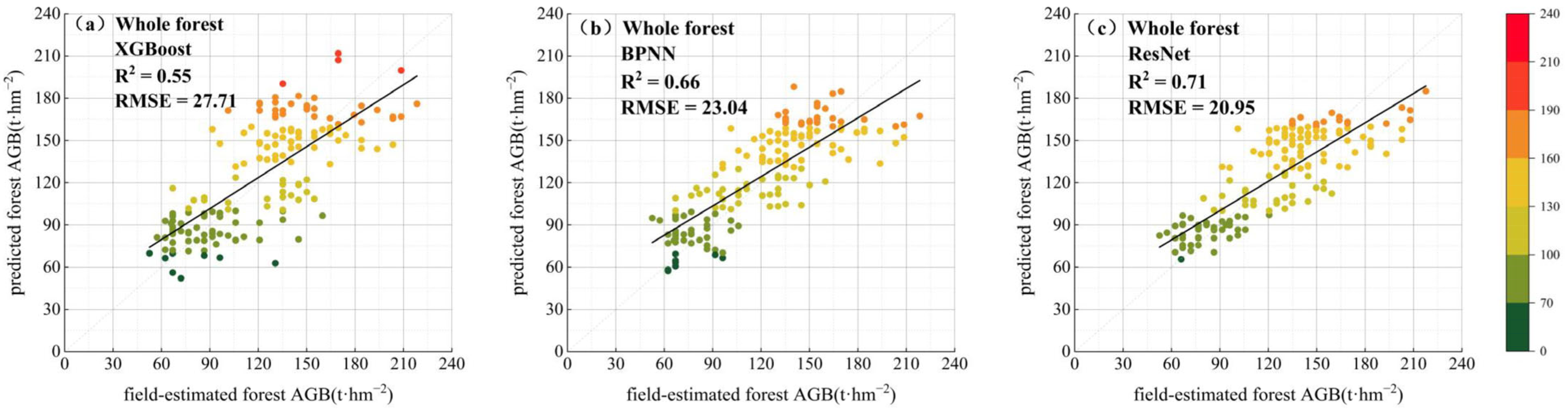 Forests 16 00445 g008