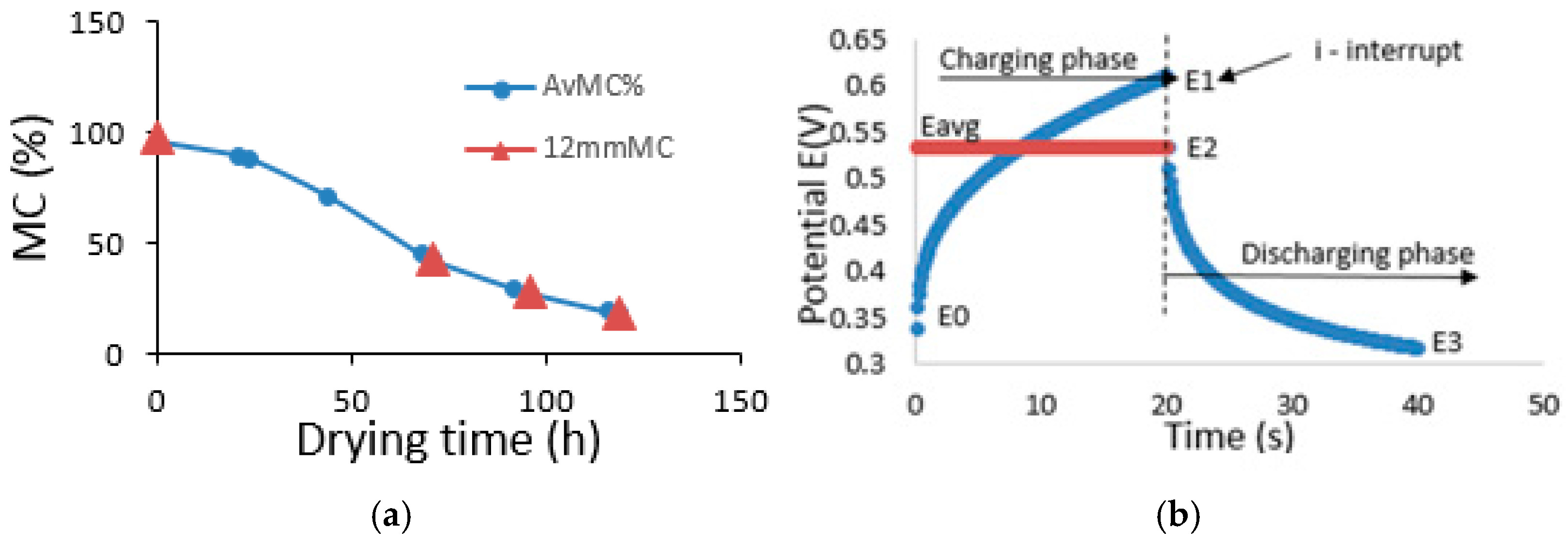 Forests 16 00446 g002