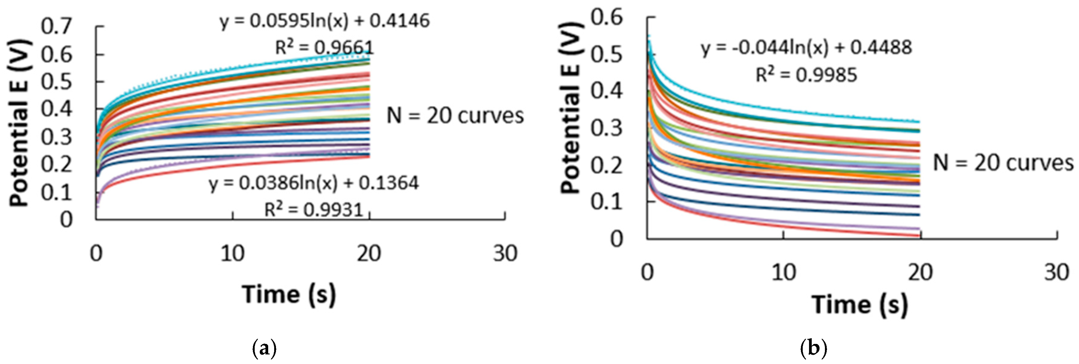 Forests 16 00446 g005