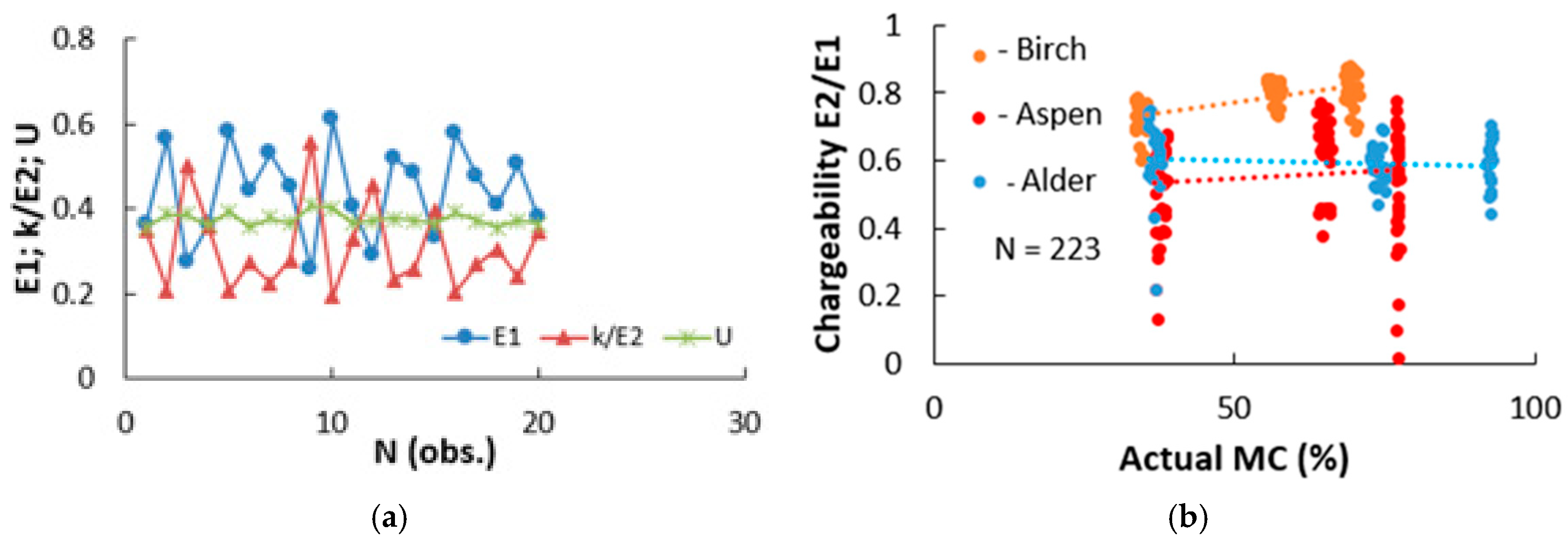 Forests 16 00446 g006