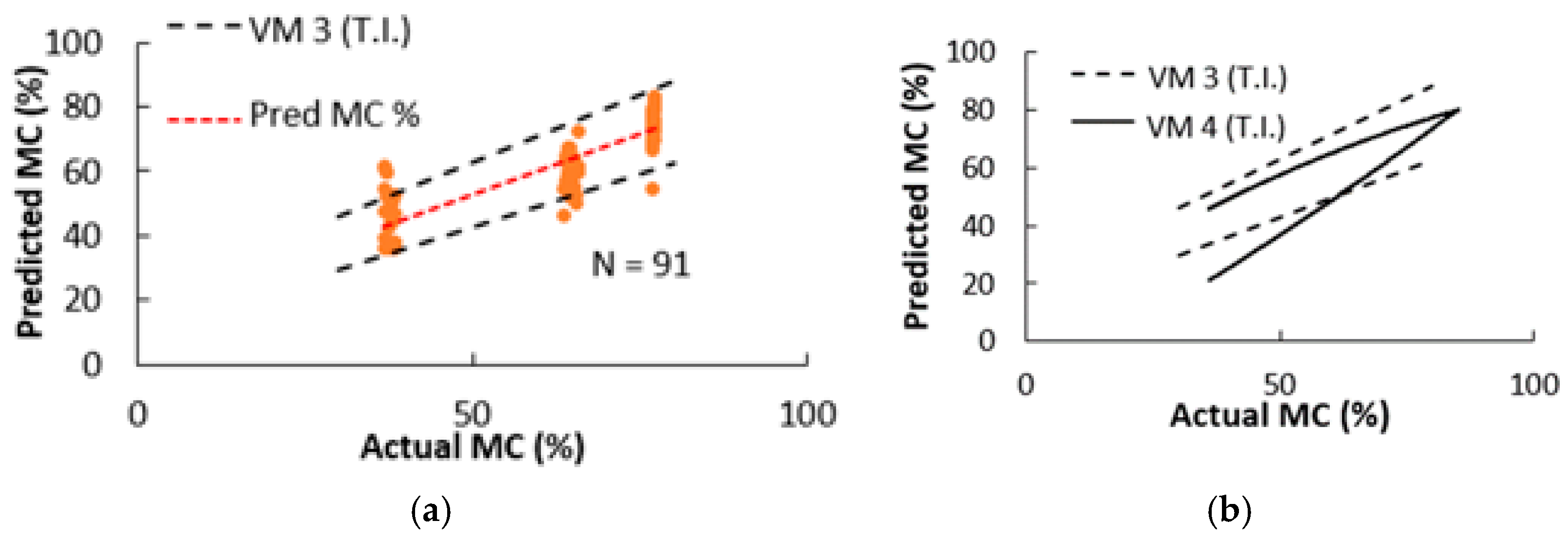 Forests 16 00446 g008