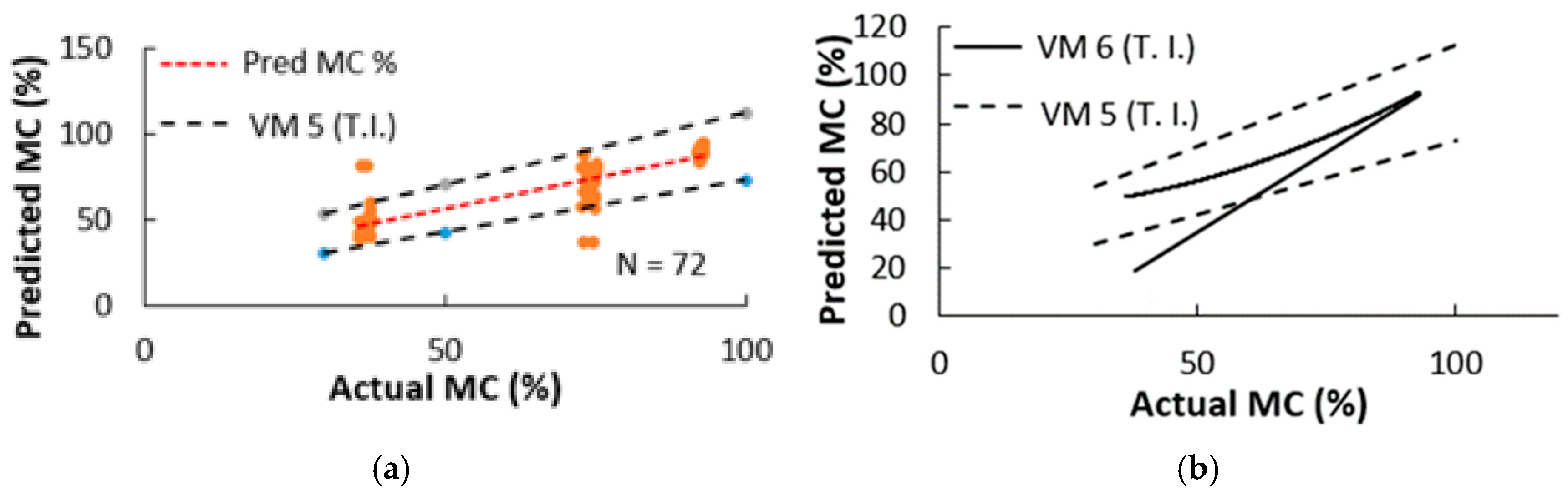 Forests 16 00446 g009