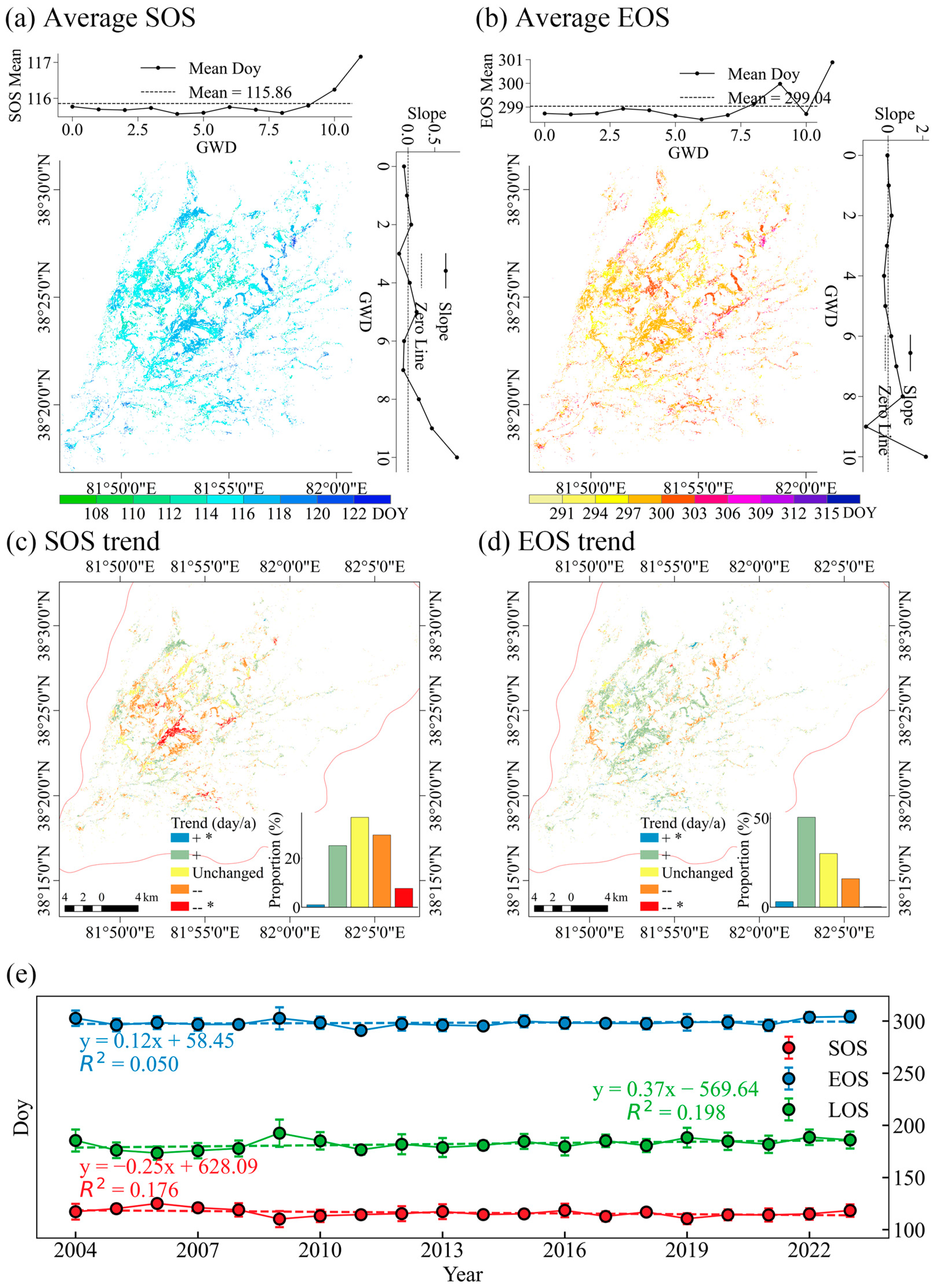 Forests 16 00447 g007