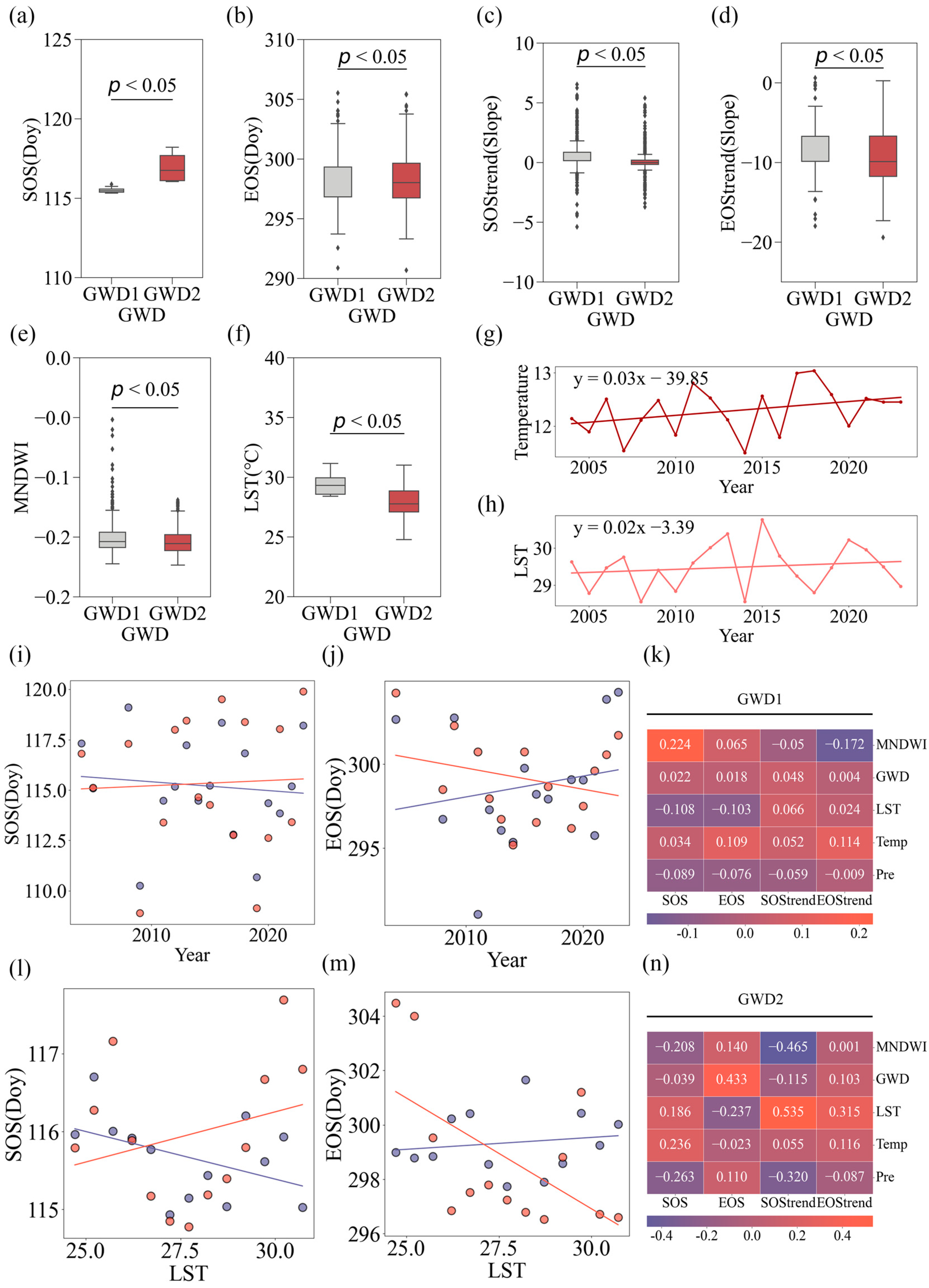 Forests 16 00447 g008