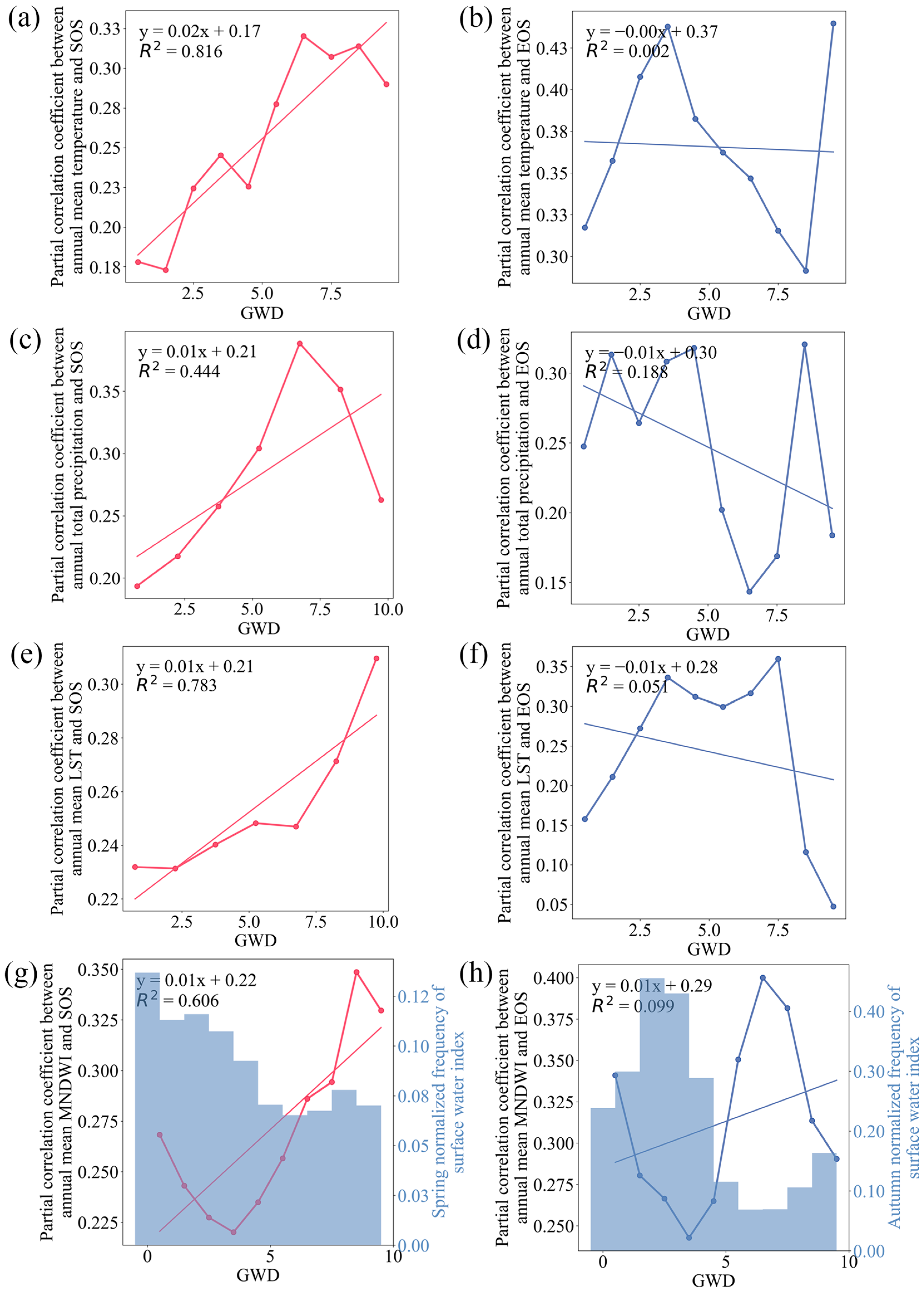 Forests 16 00447 g009