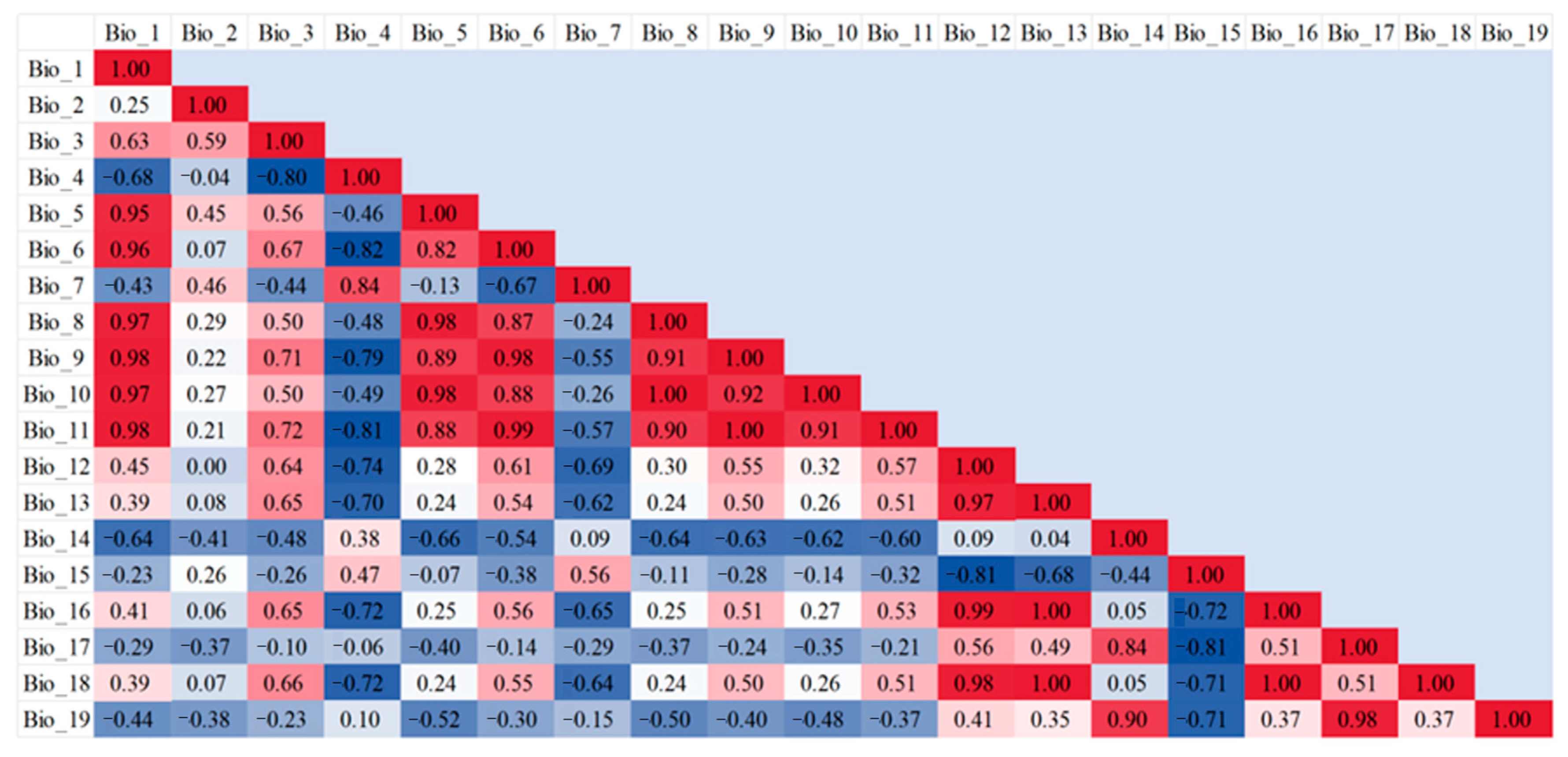 Forests 16 00448 g003