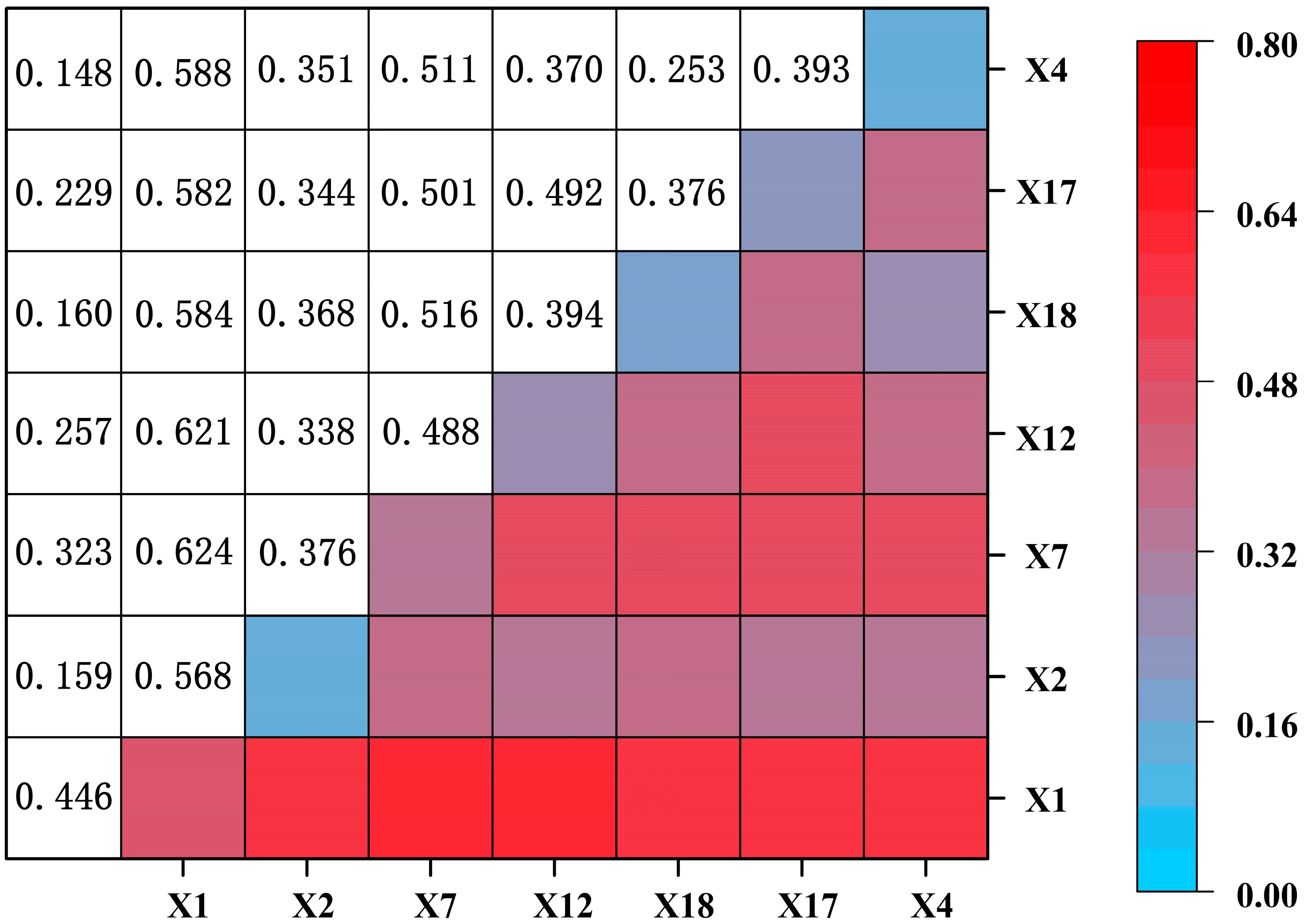 Forests 16 00450 g005