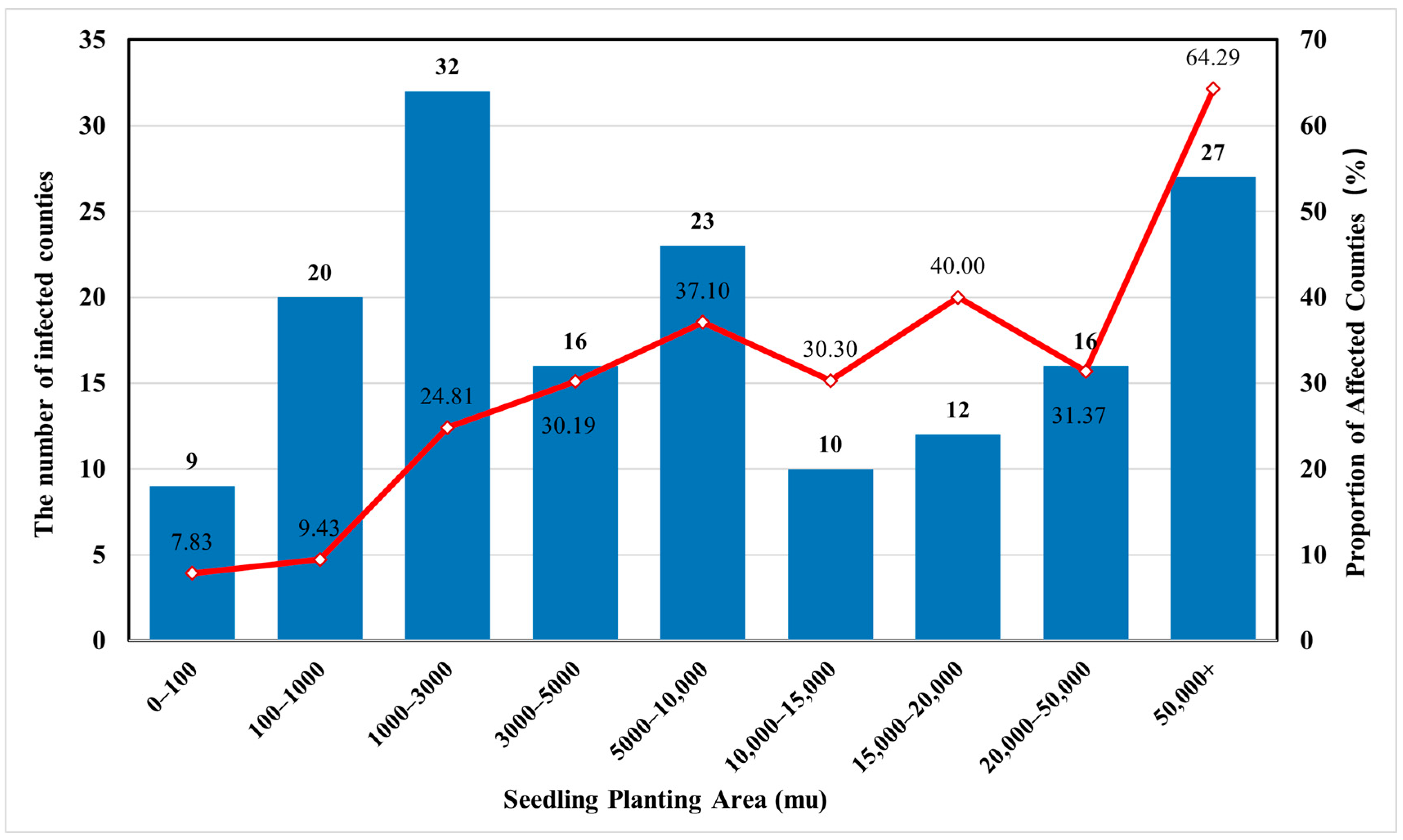 Forests 16 00450 g007