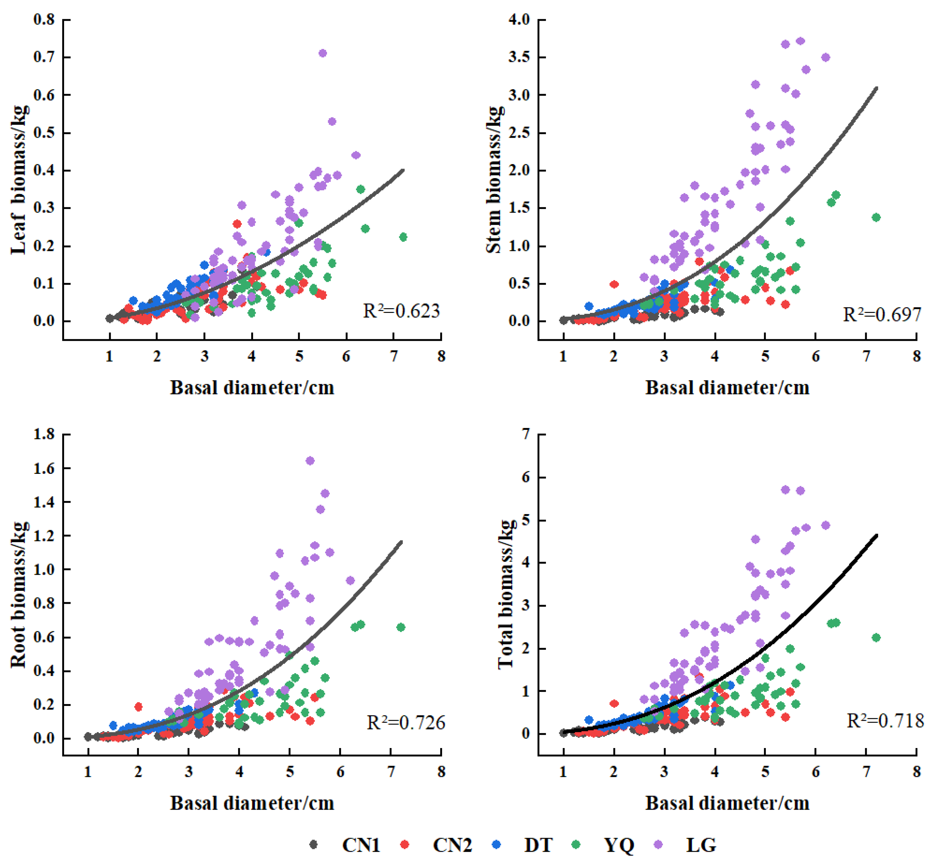 Forests 16 00451 g003 Forests 16 00451 g003