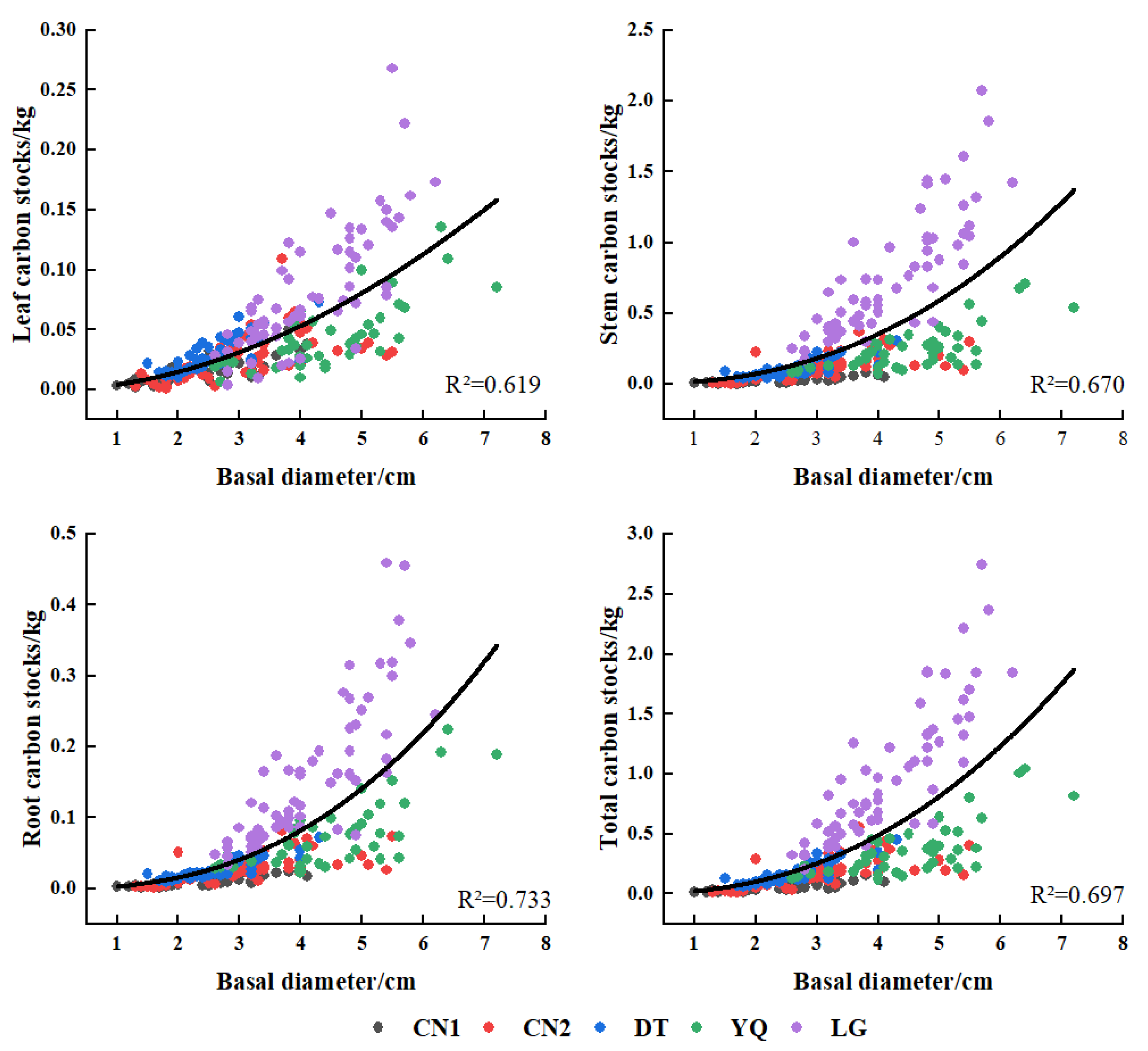 Forests 16 00451 g005 Forests 16 00451 g005