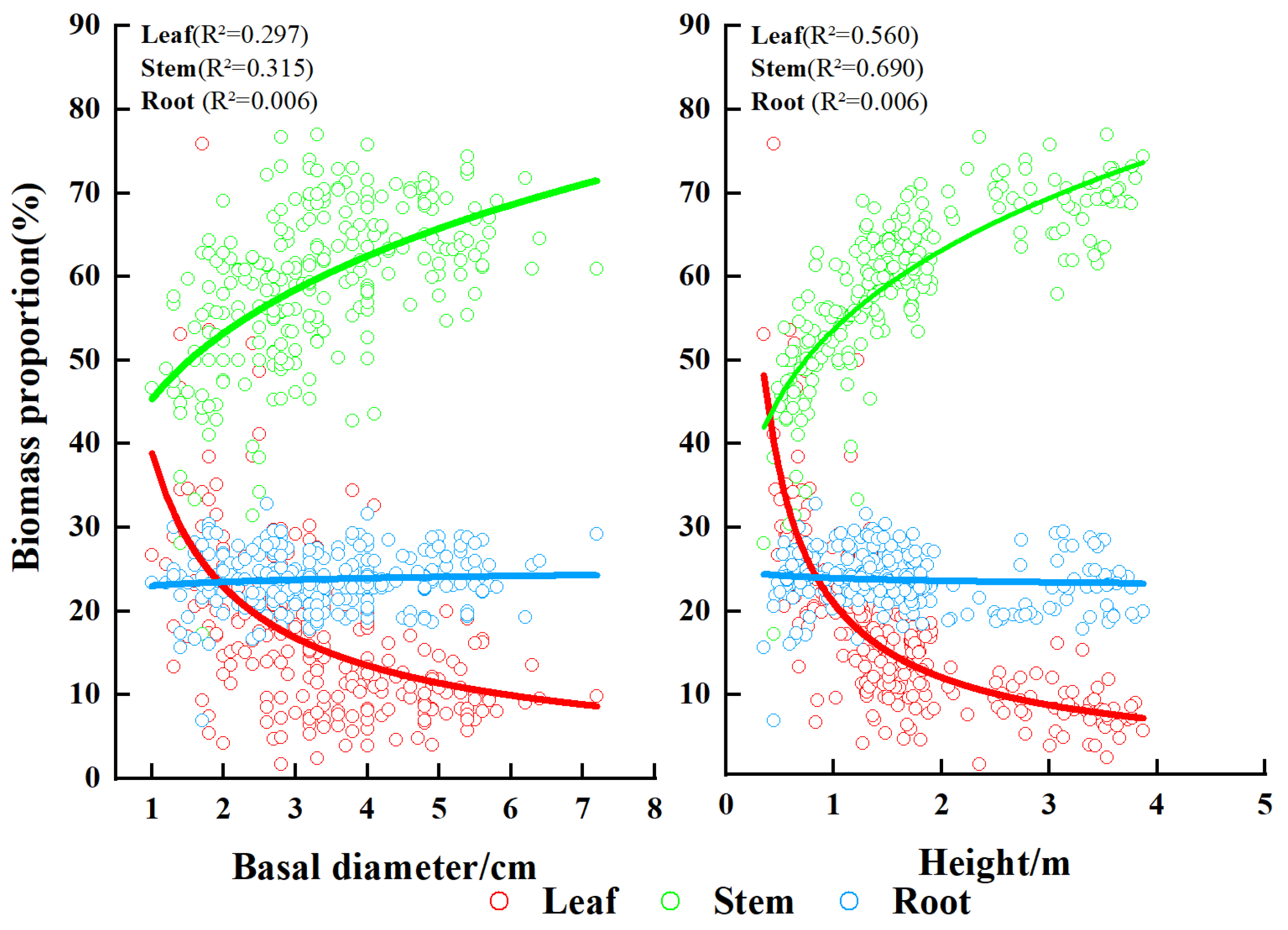 Forests 16 00451 g007 Forests 16 00451 g007