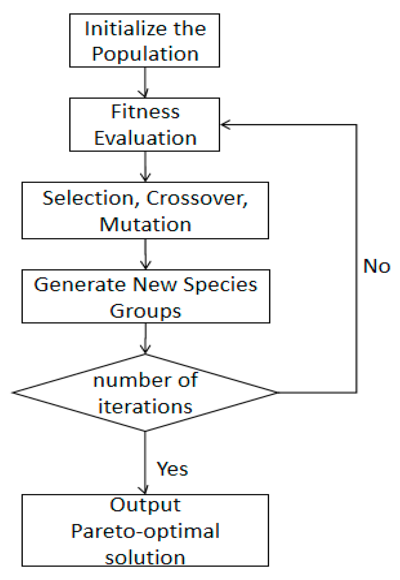 Forests 16 00452 g003