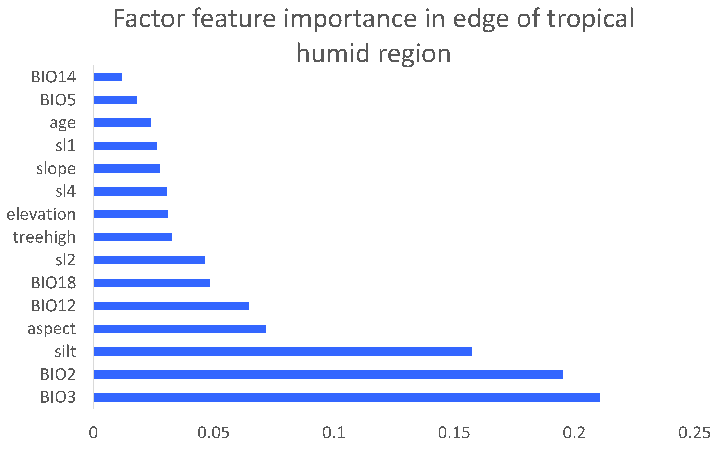 Forests 16 00453 g005