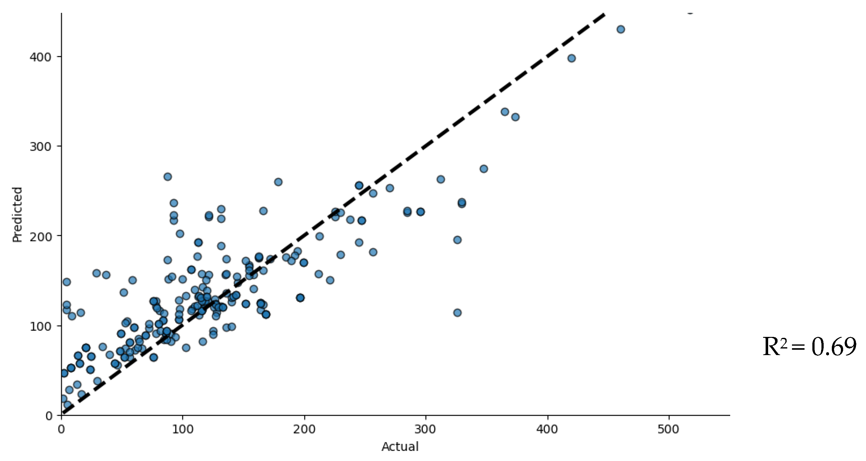Forests 16 00453 g006