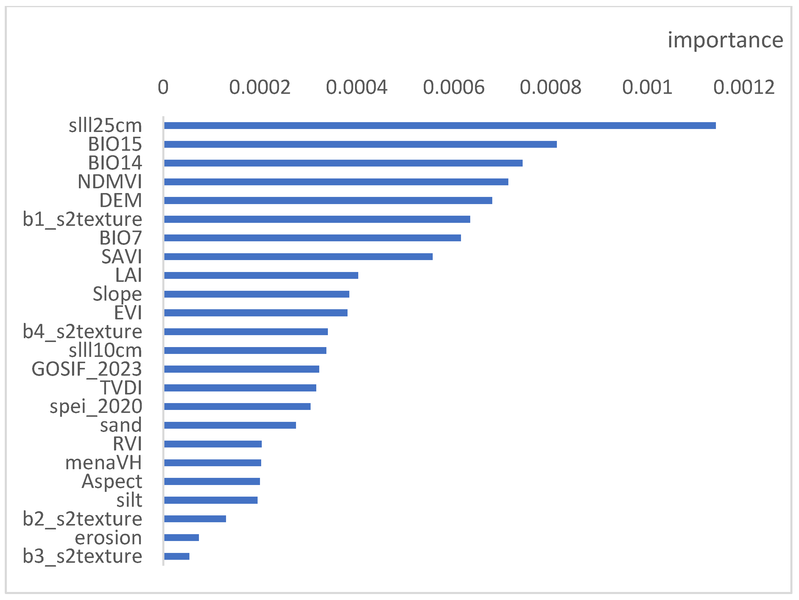 Forests 16 00453 g010