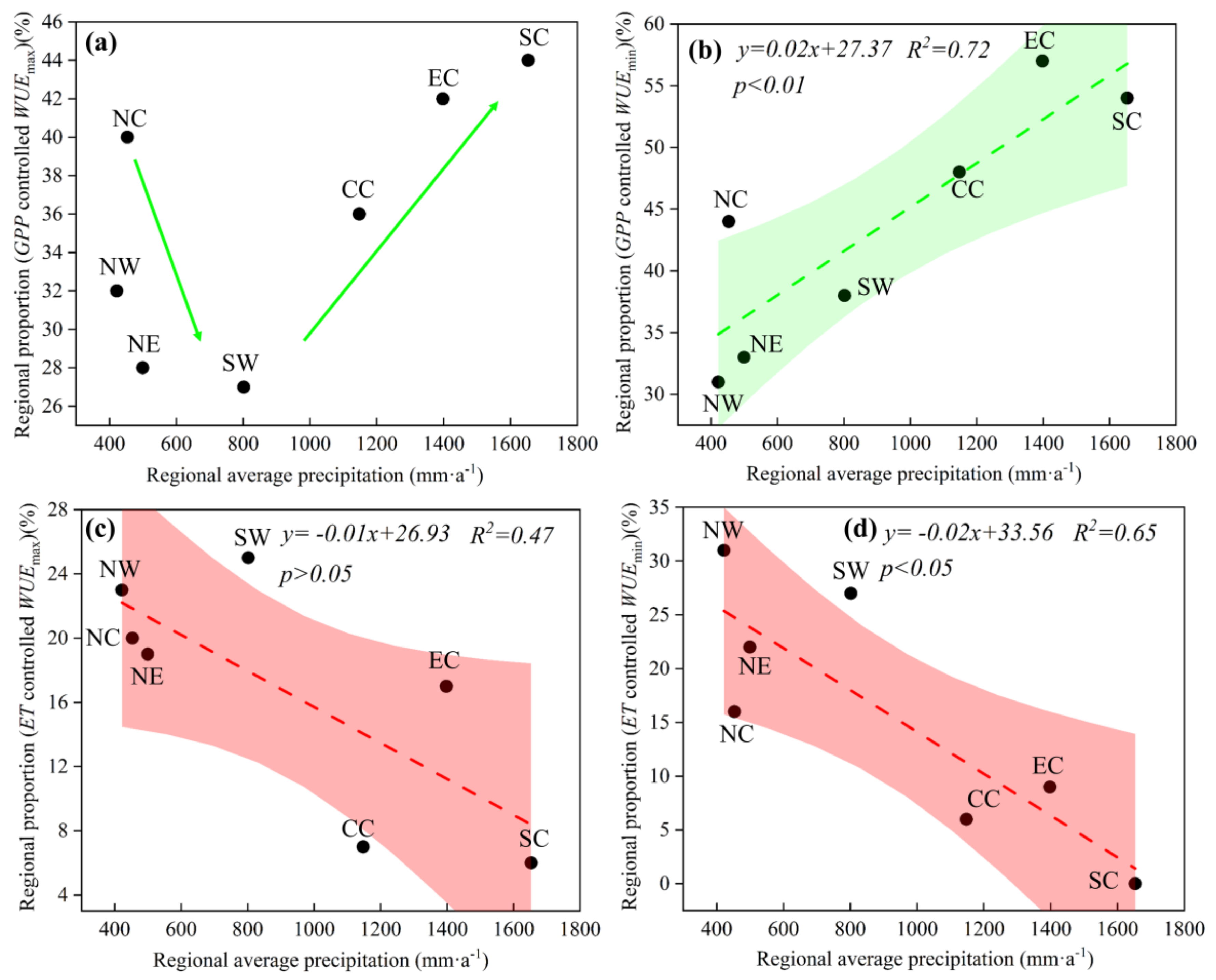 Forests 16 00454 g003